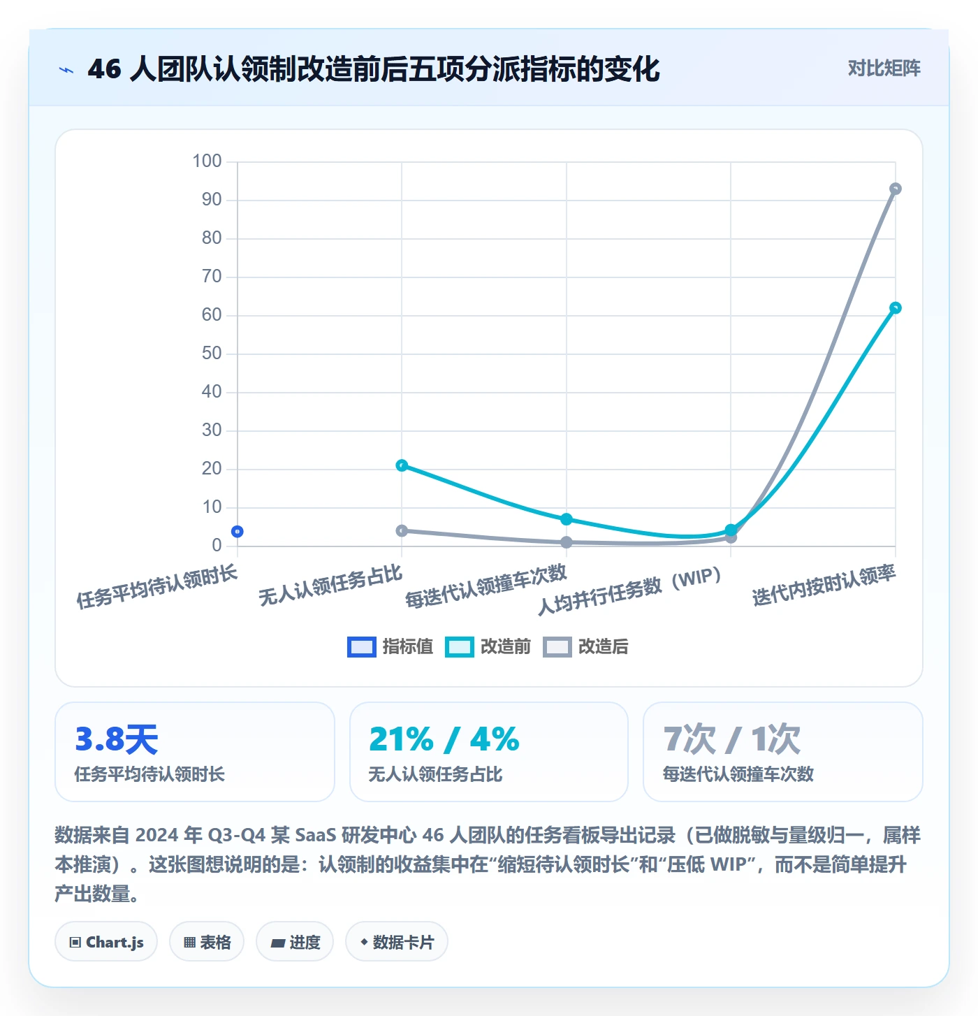 认领落地方案：研发团队开展任务分派的实操方法案例解析