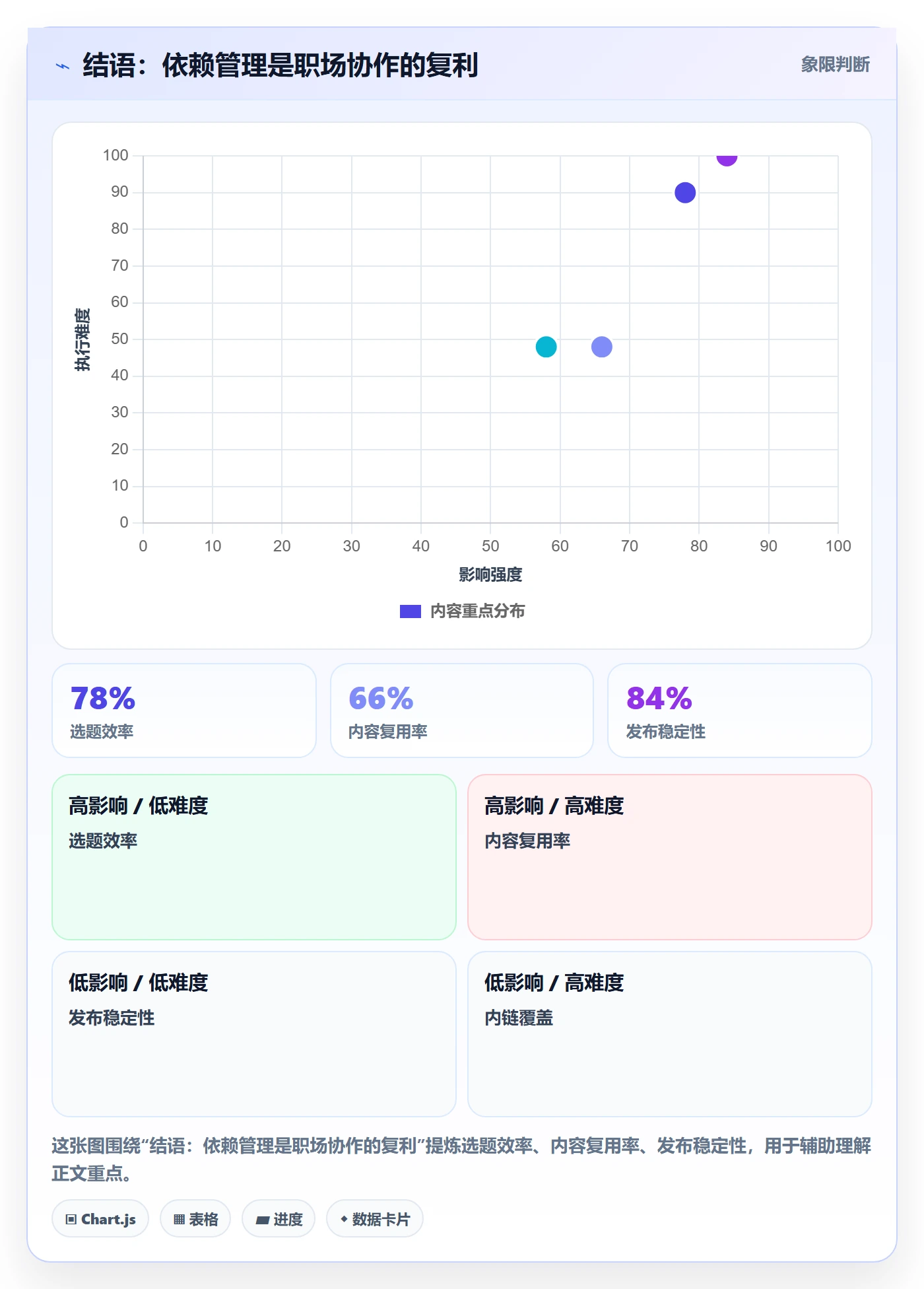 结语:依赖管理是职场协作的复利