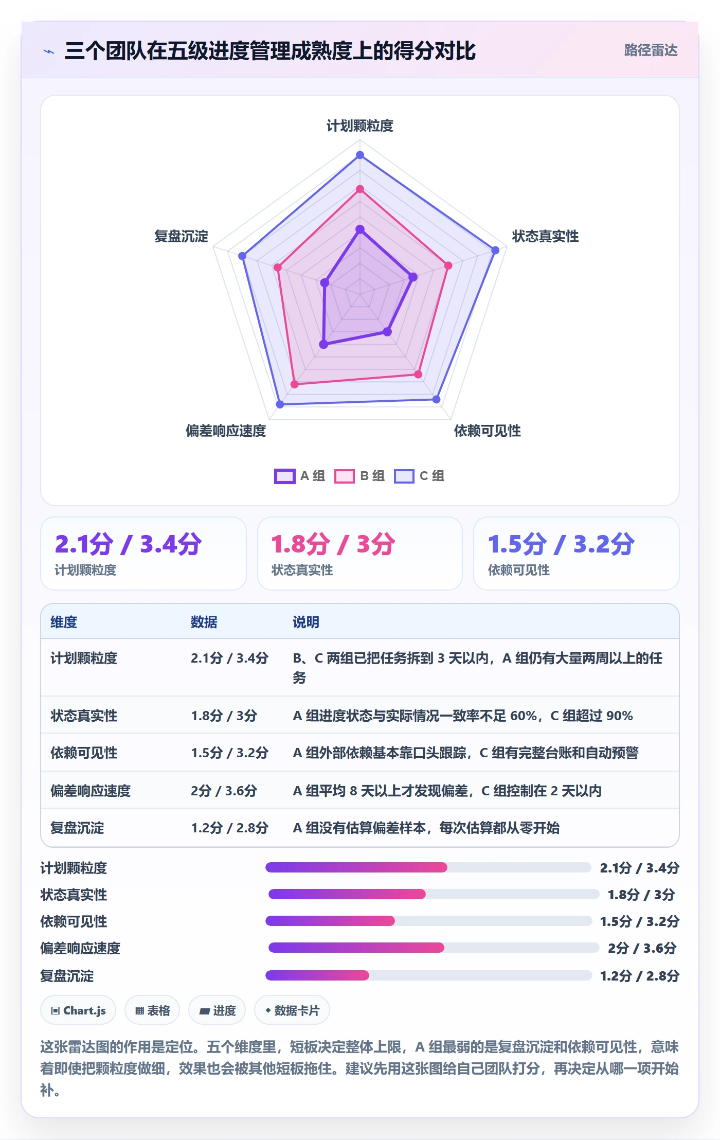 进度管理计划进度全流程：项目经理效率提升与一文讲清