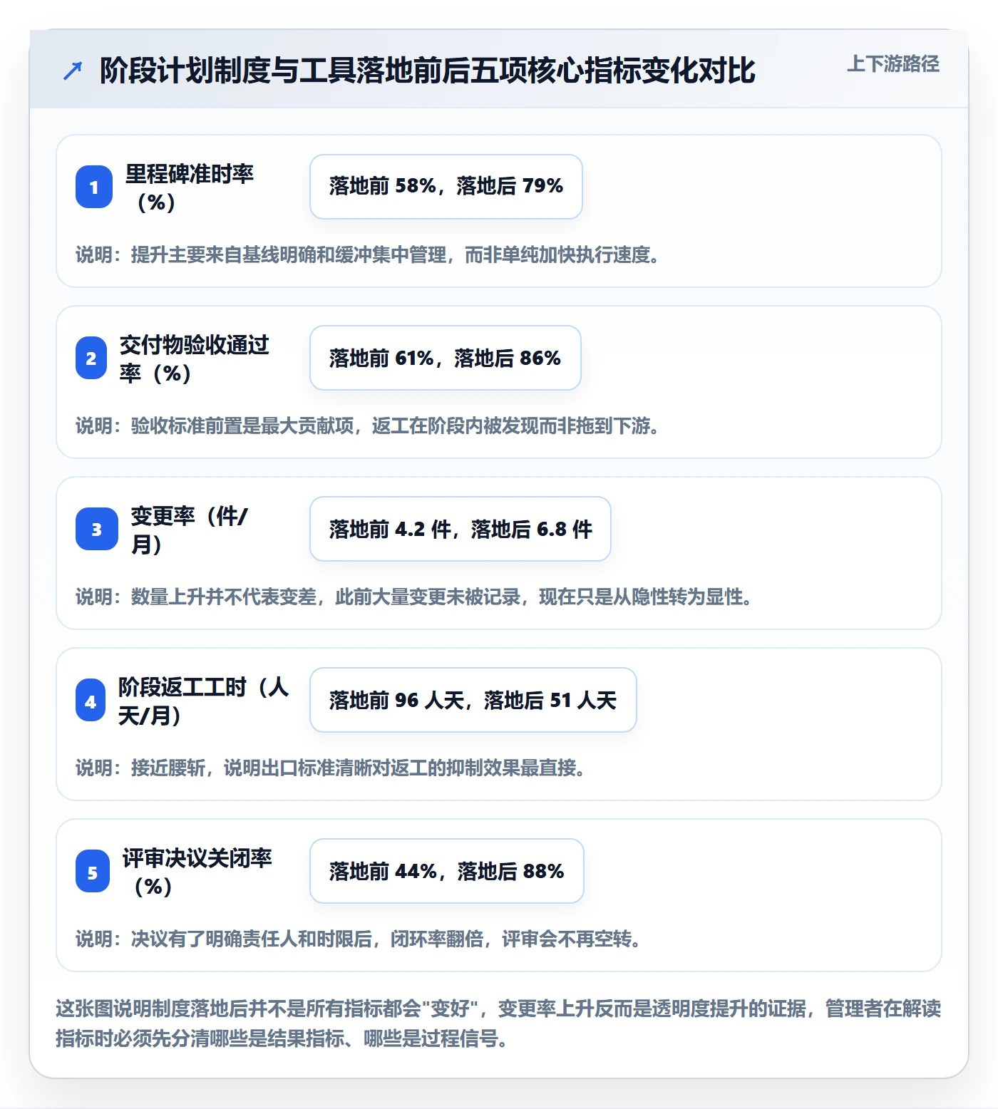 阶段计划实操方法:企业管理者提升项目规划效率的制度设计方法与模板