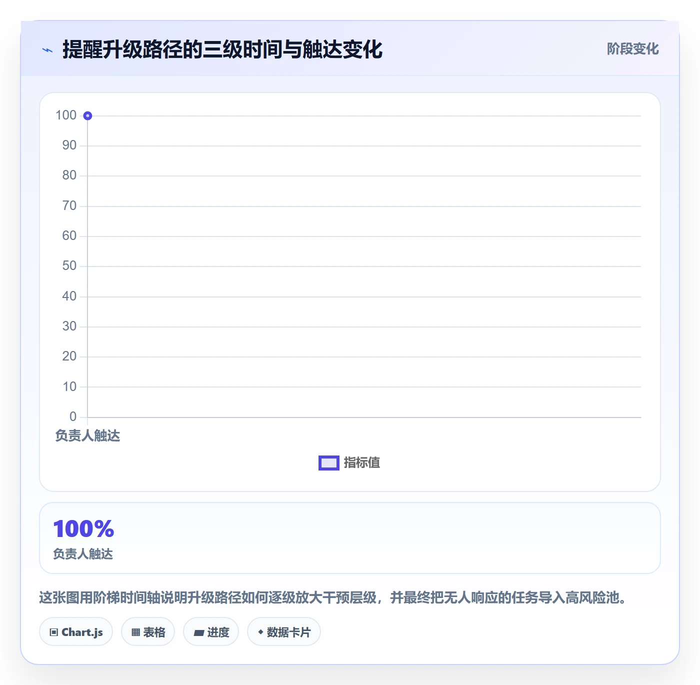 消息通知怎么做?项目负责人制度设计:任务提醒从0到1