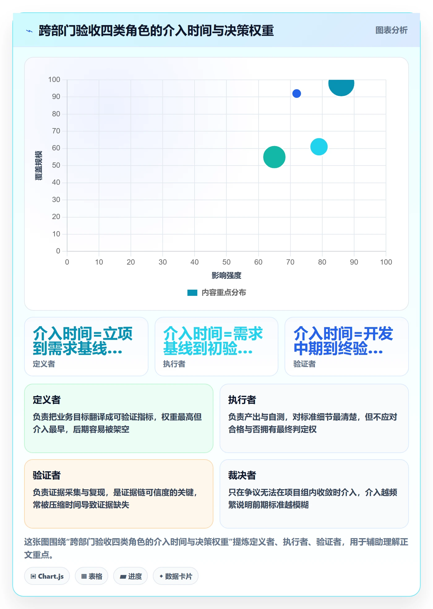 项目目标验收标准全流程:跨部门团队实操方法与一文讲清