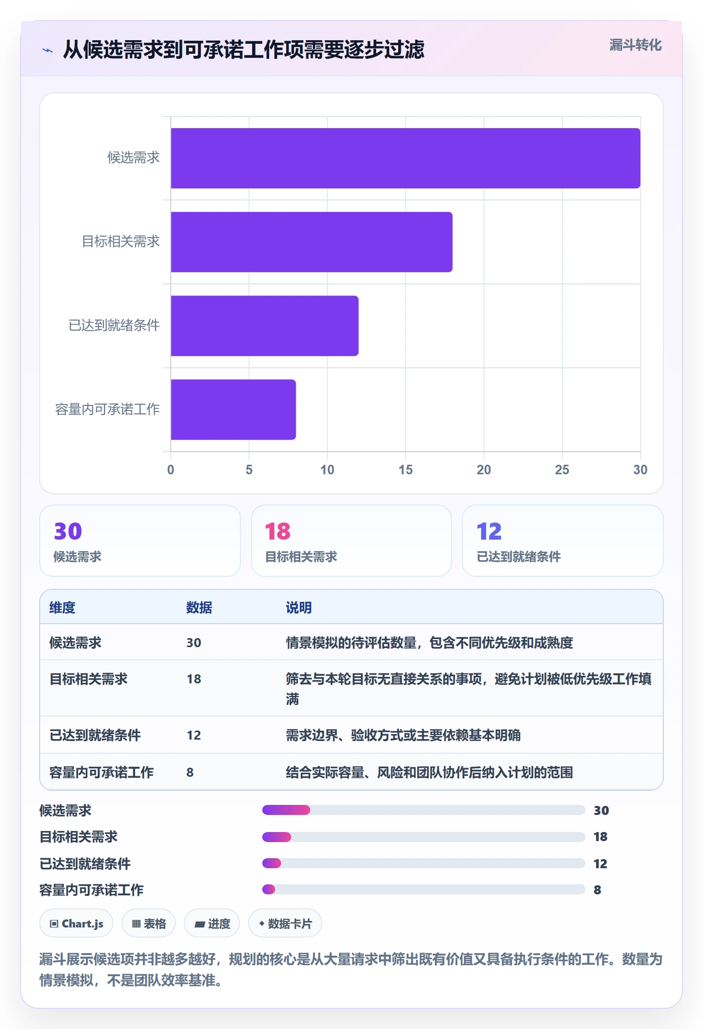 迭代管理如何做好Sprint？研发团队入门指南与操作步骤
