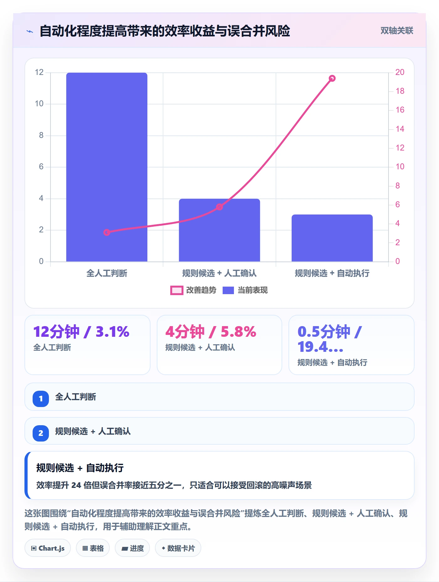 任务合并最佳实践:项目成员任务管理实操方法,常见问题