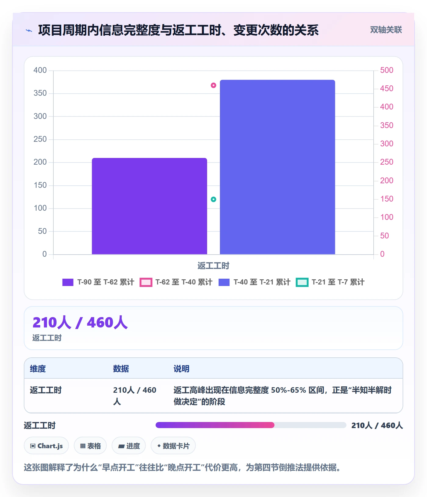 节点日期管理指南:跨部门团队如何做好里程碑,最佳实践全流程
