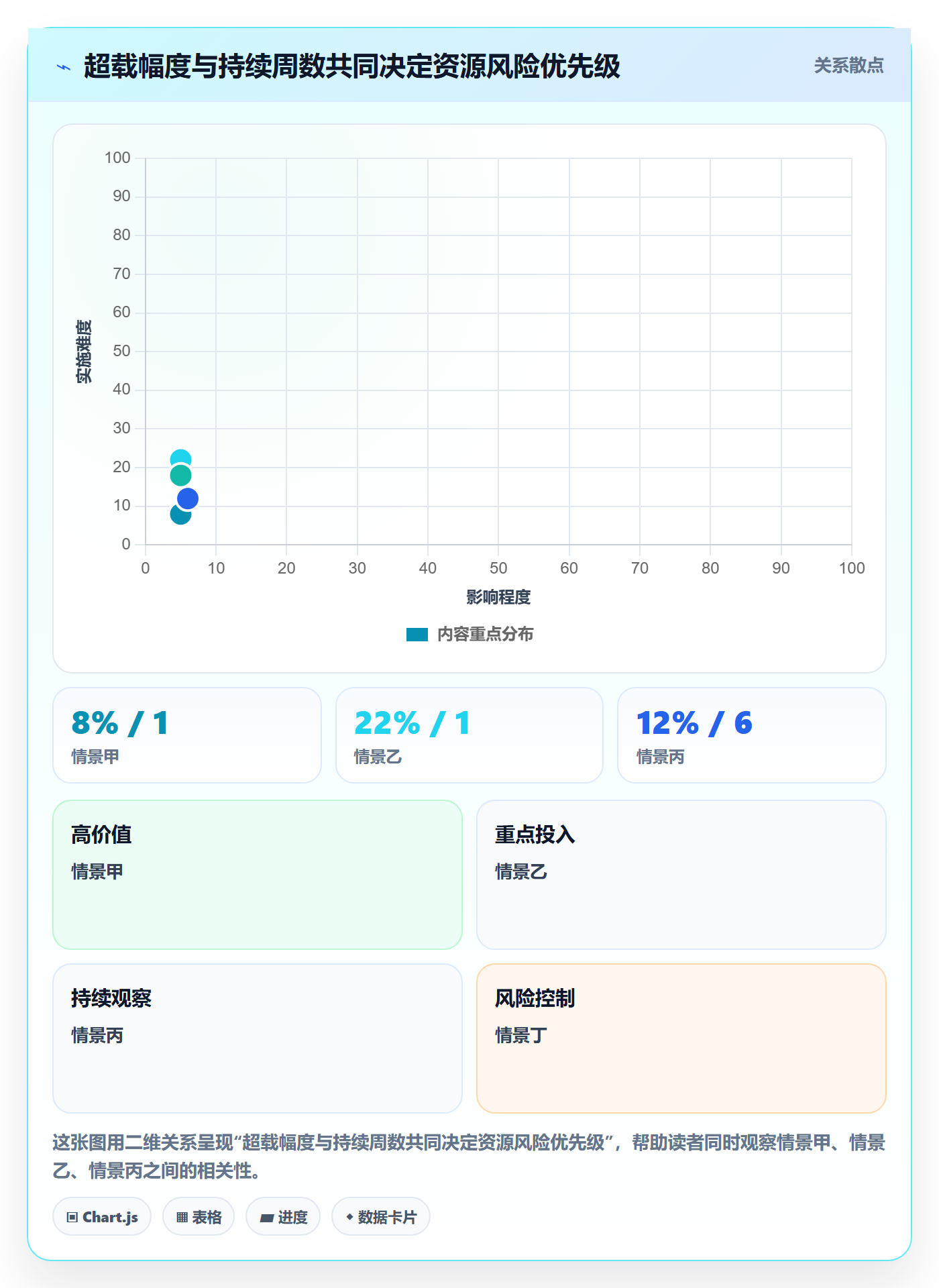 负荷怎么做?项目负责人数据分析:资源负载从0到1