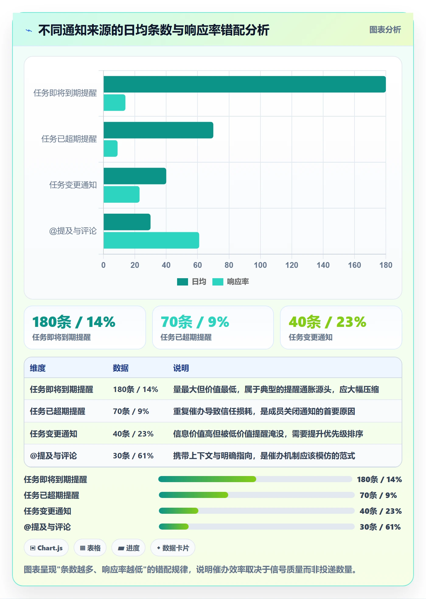 催办最佳实践:实施团队任务提醒效率提升,常见问题