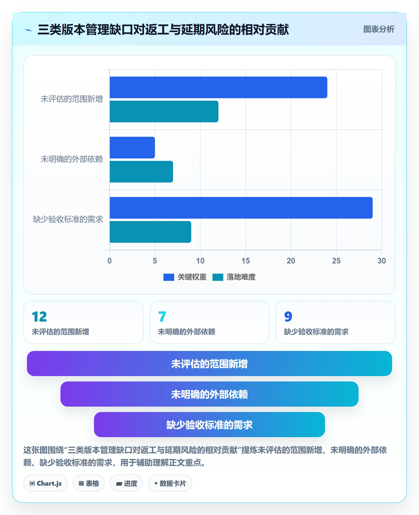 版本内容落地方案：项目成员开展版本管理的实操方法案例解析