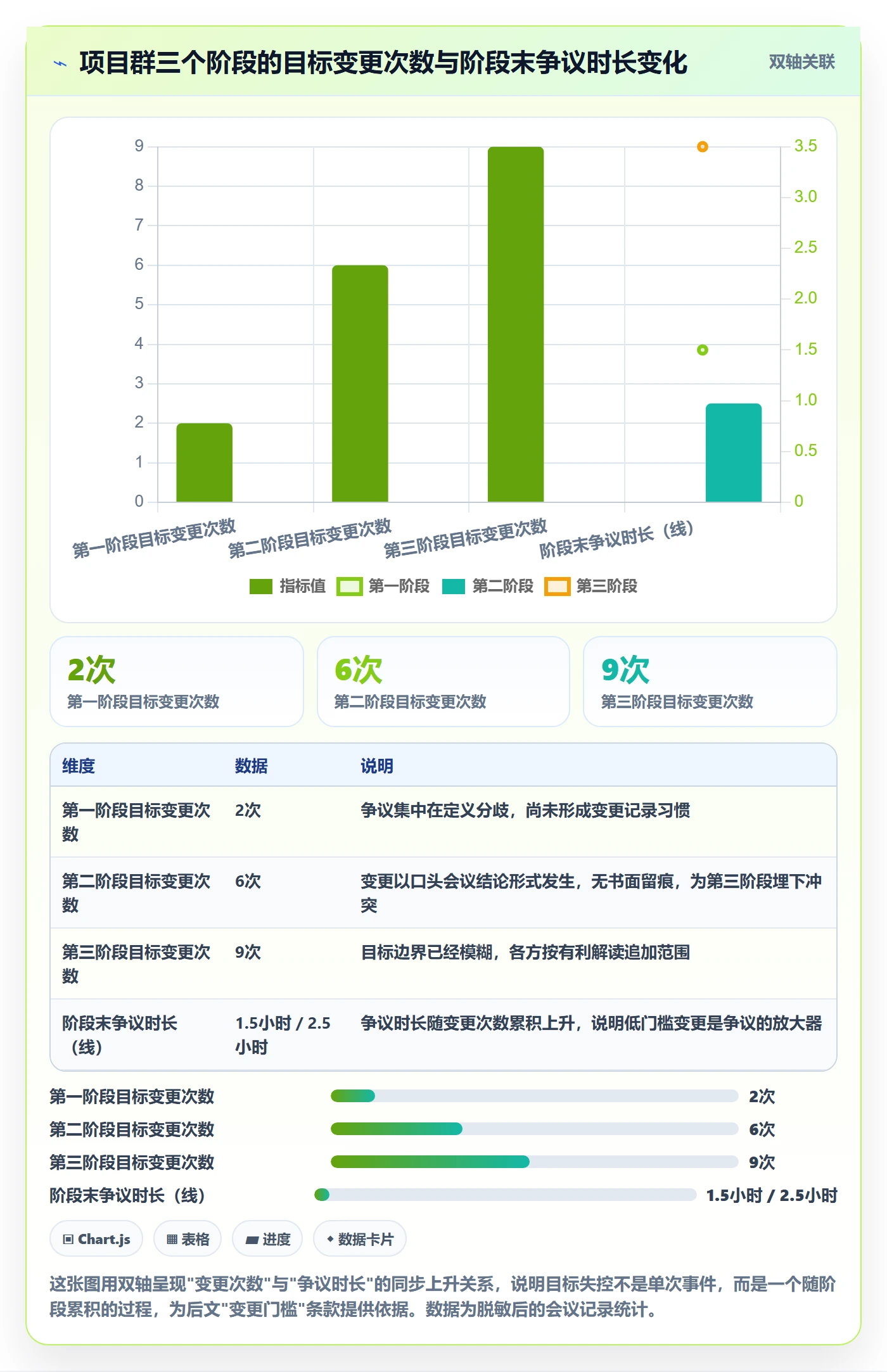 阶段目标落地方案:PMO开展项目目标的制度设计案例解析