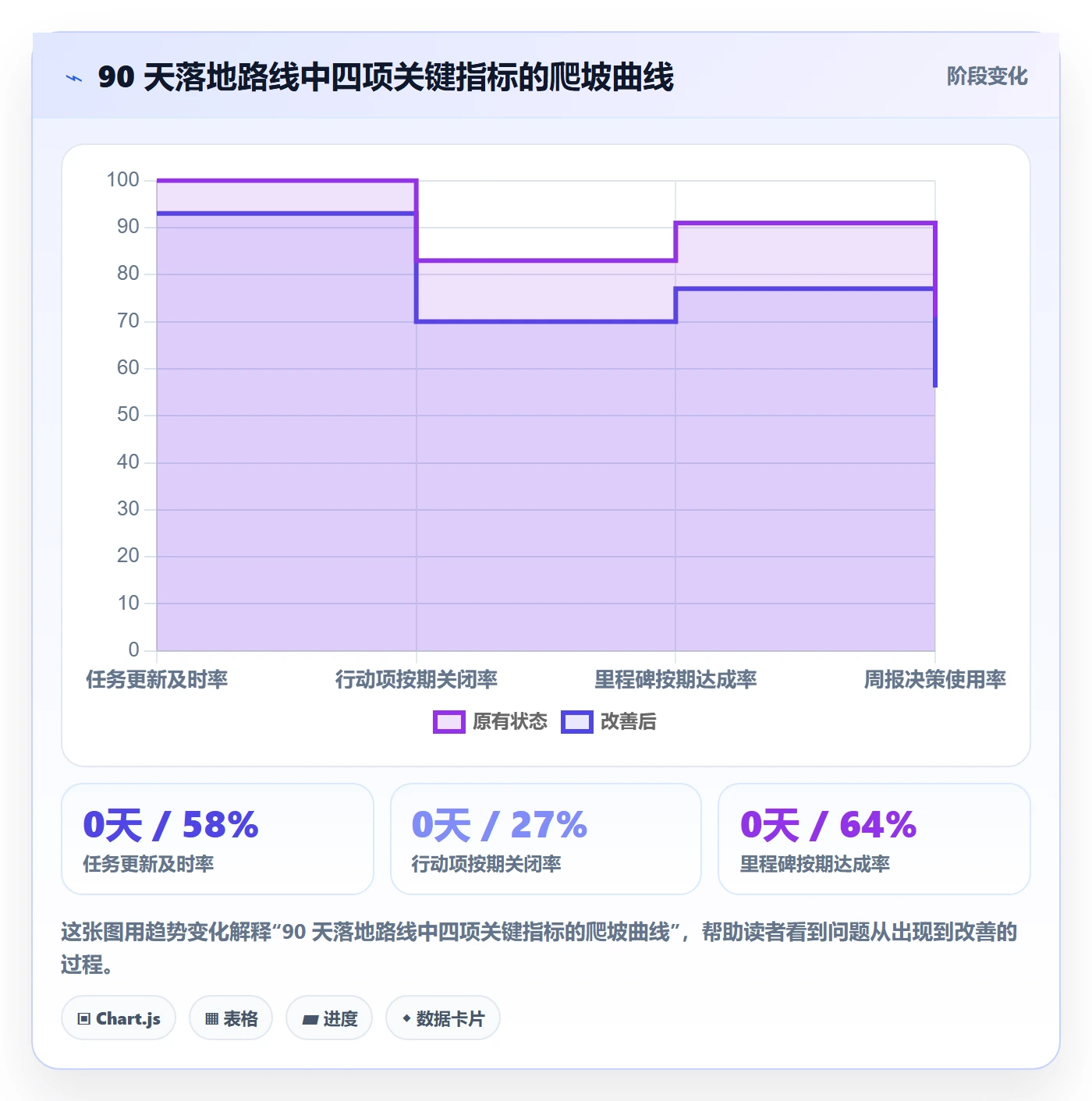 追踪管理指南:PMO如何做好进度跟踪,数据分析全流程