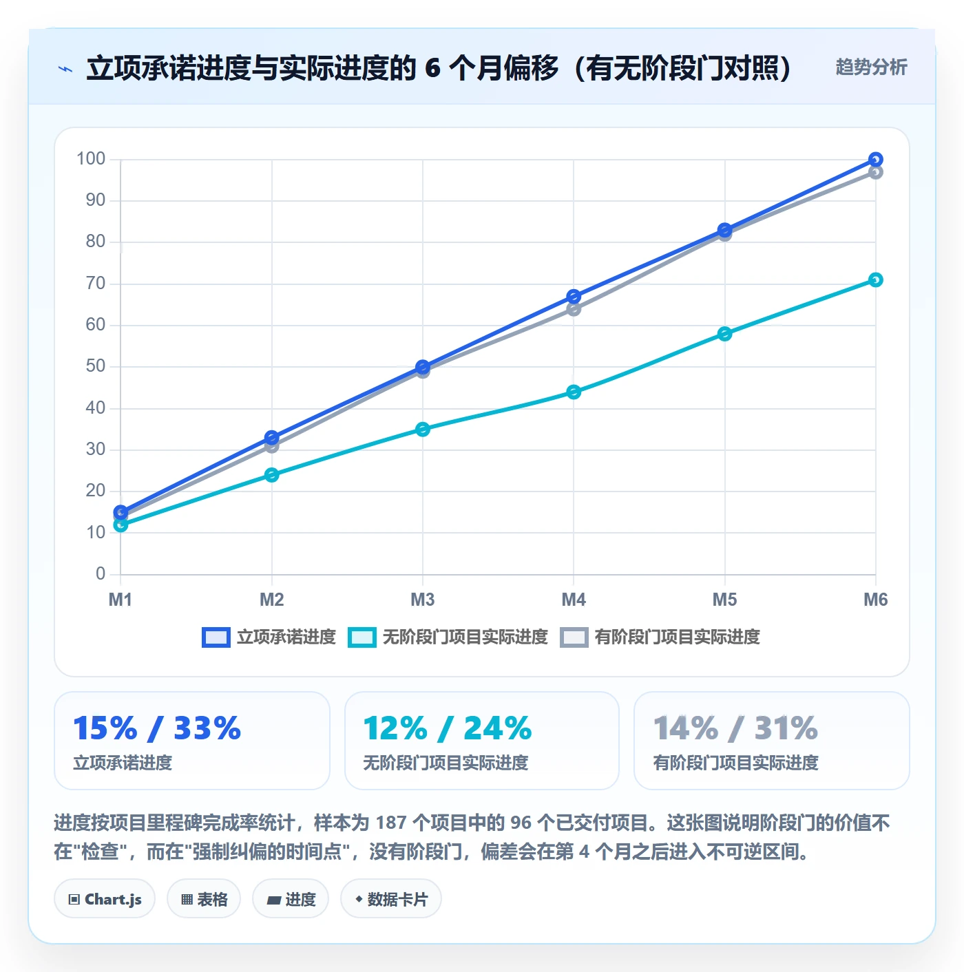 立项管理指南:研发团队如何做好项目立项,制度设计全流程