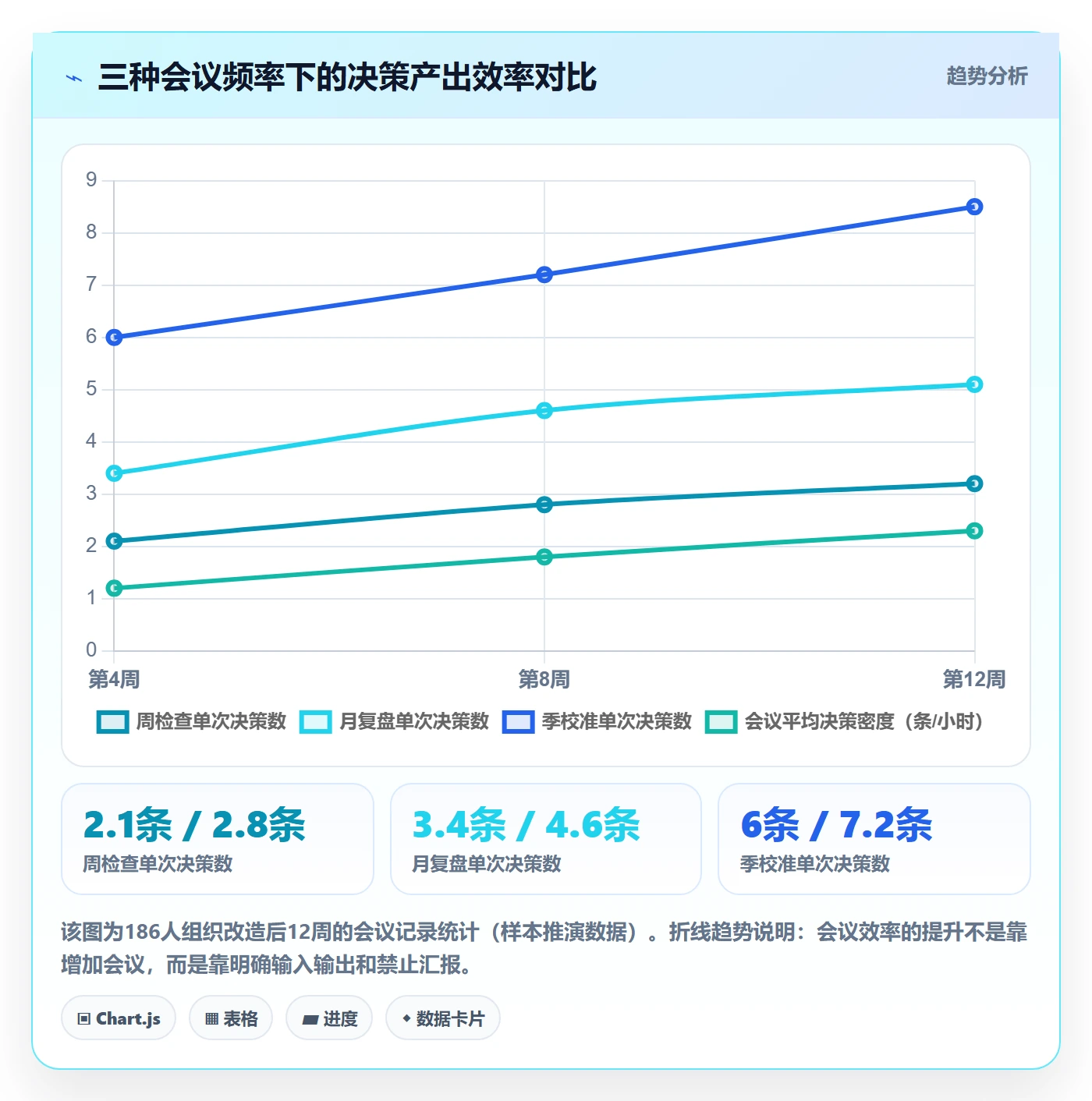 目标对齐怎么做?管理层最佳实践:项目目标从0到1