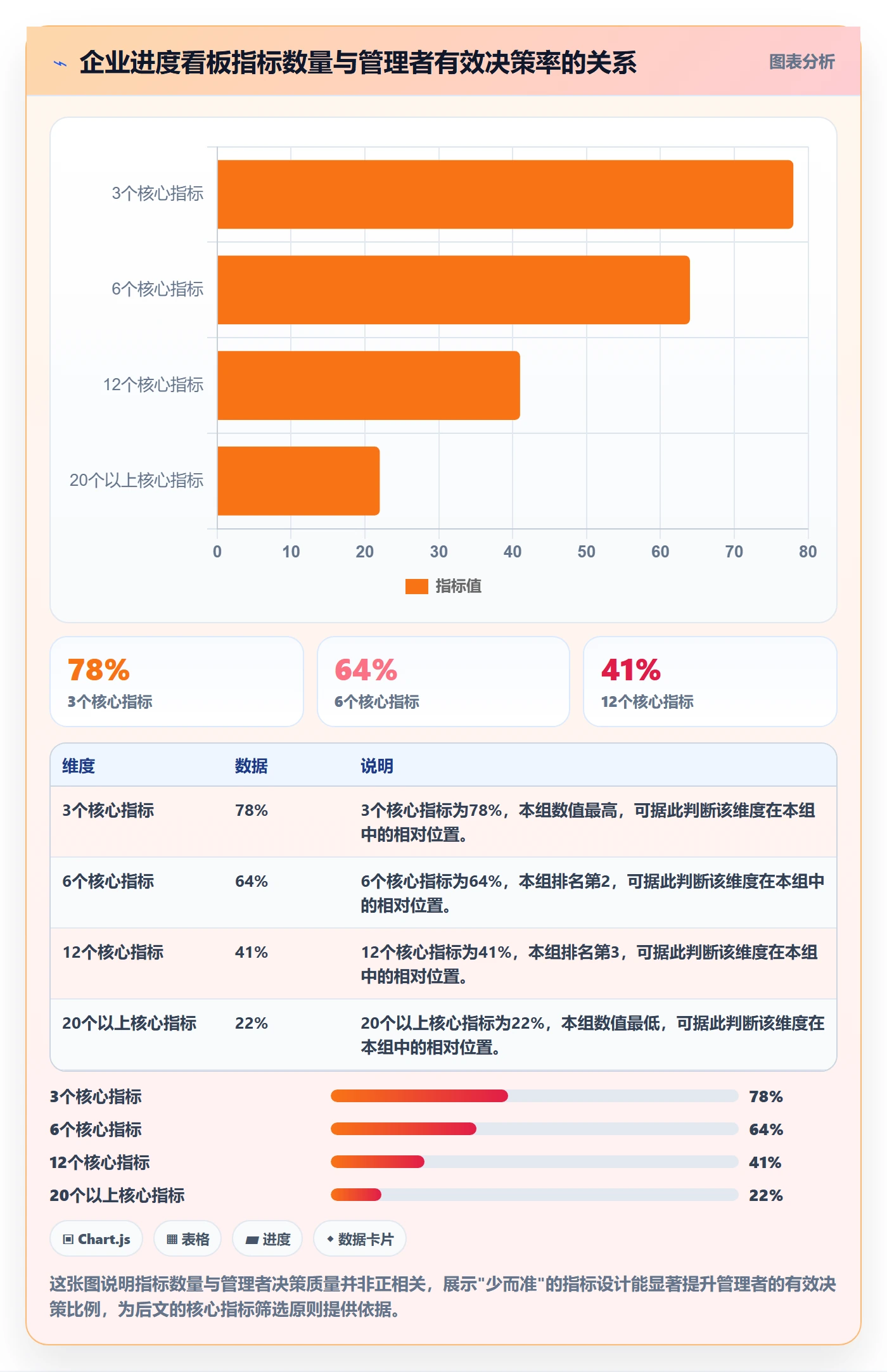 跟踪流程与规范:企业管理者进度跟踪最佳实践关键指标