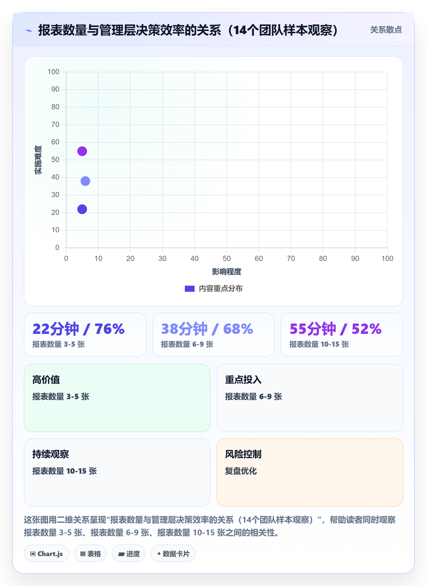 进度管理计划进度全流程:管理层数据分析与一文讲清