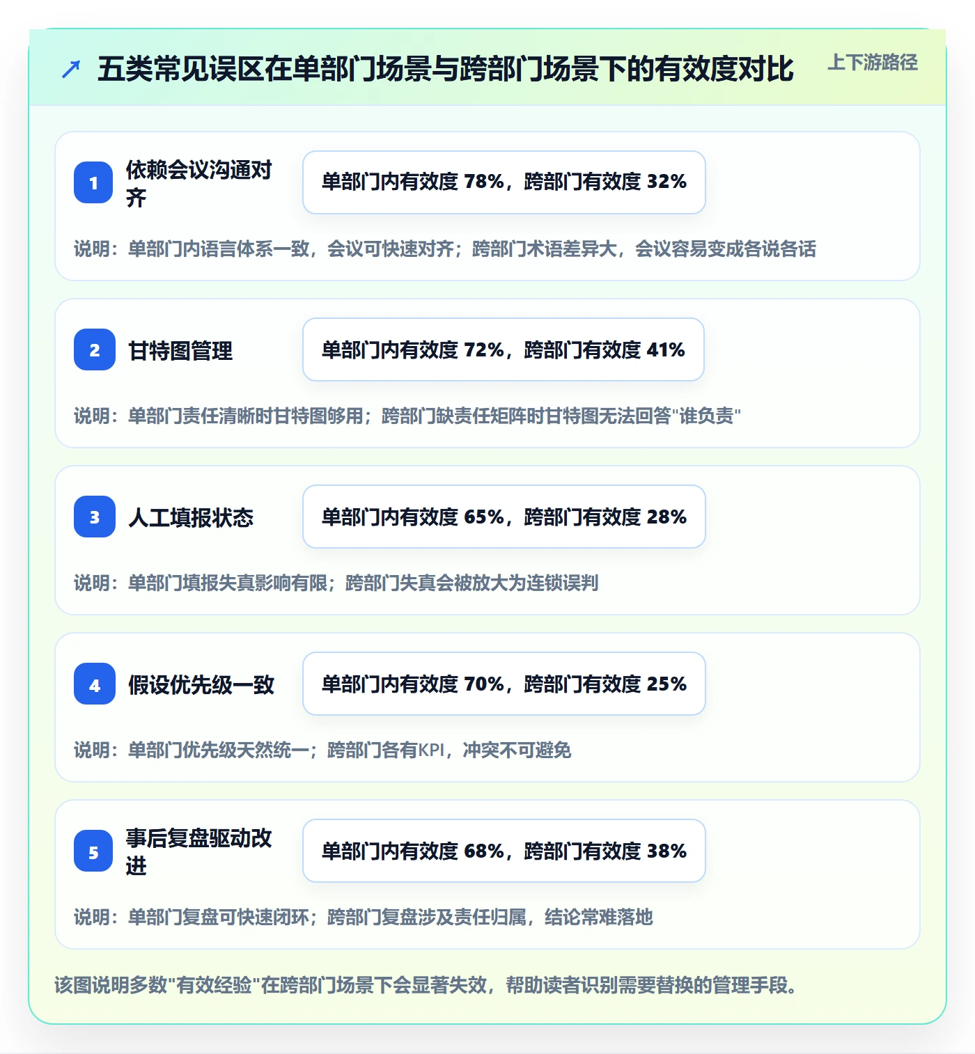 任务管理如何做好事项?跨部门团队实操方法与操作步骤