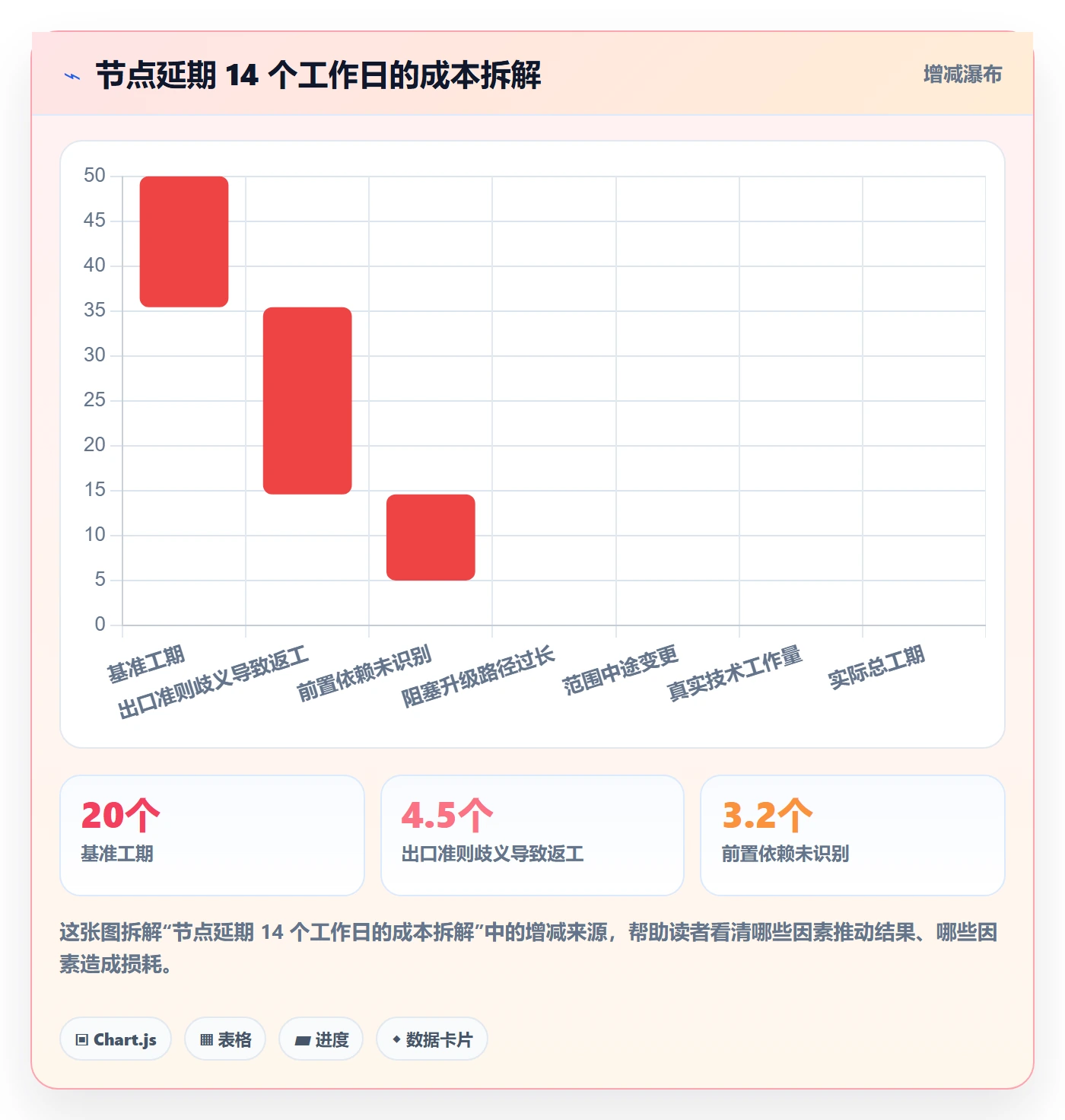 节点日期流程与规范：跨部门团队里程碑风险控制关键指标