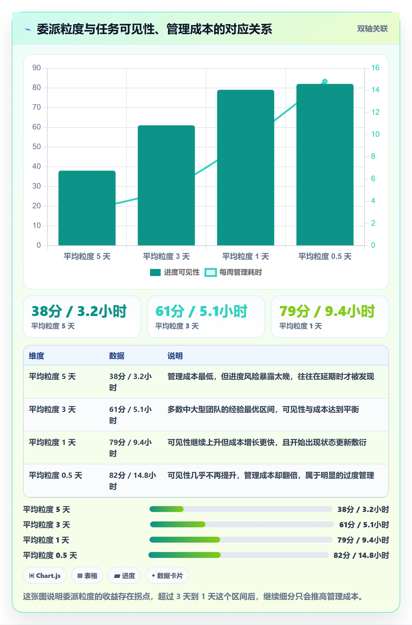 委派落地方案:项目经理开展任务分派的数据分析案例解析
