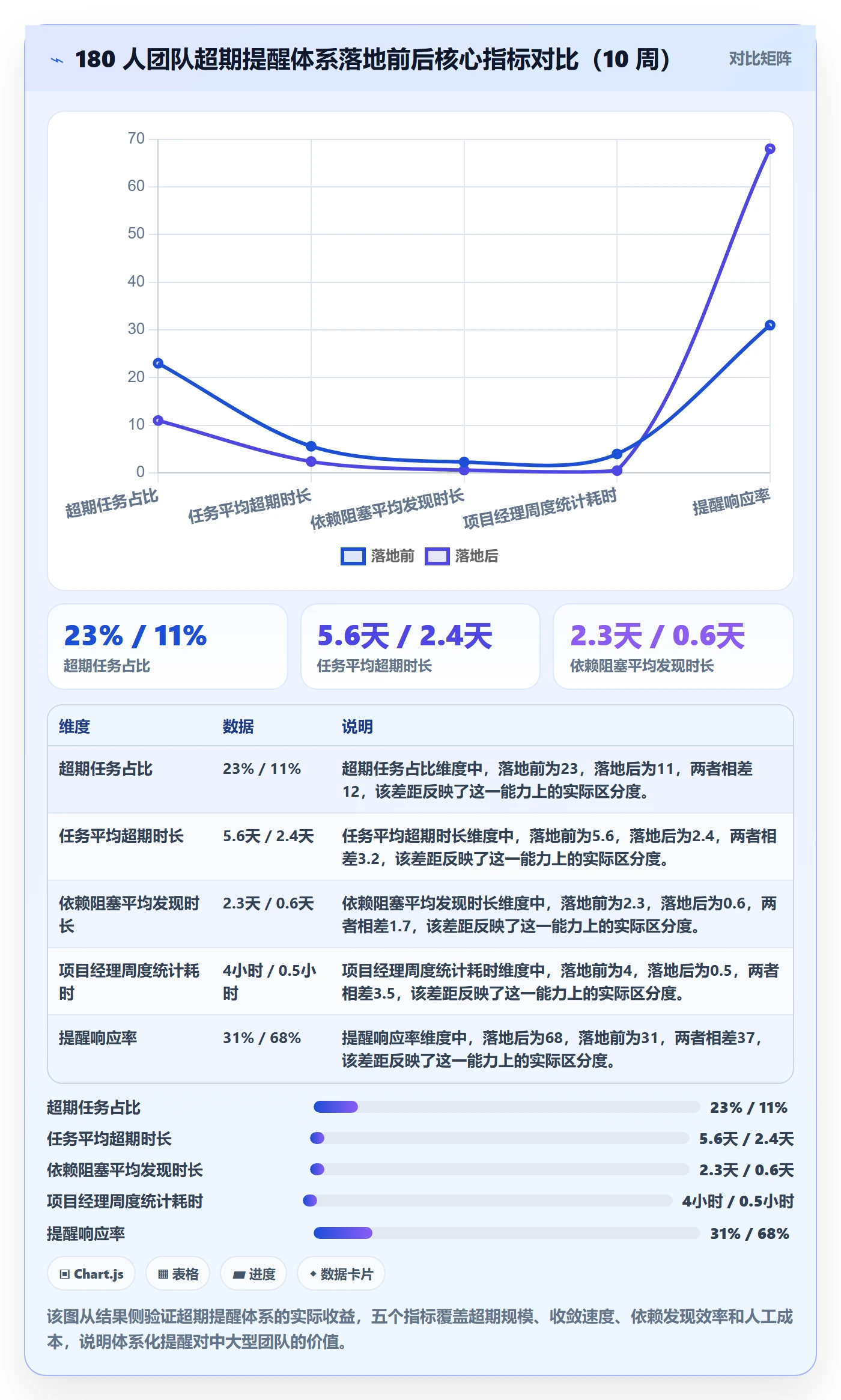 超期提醒流程与规范:项目成员任务提醒实操方法关键指标