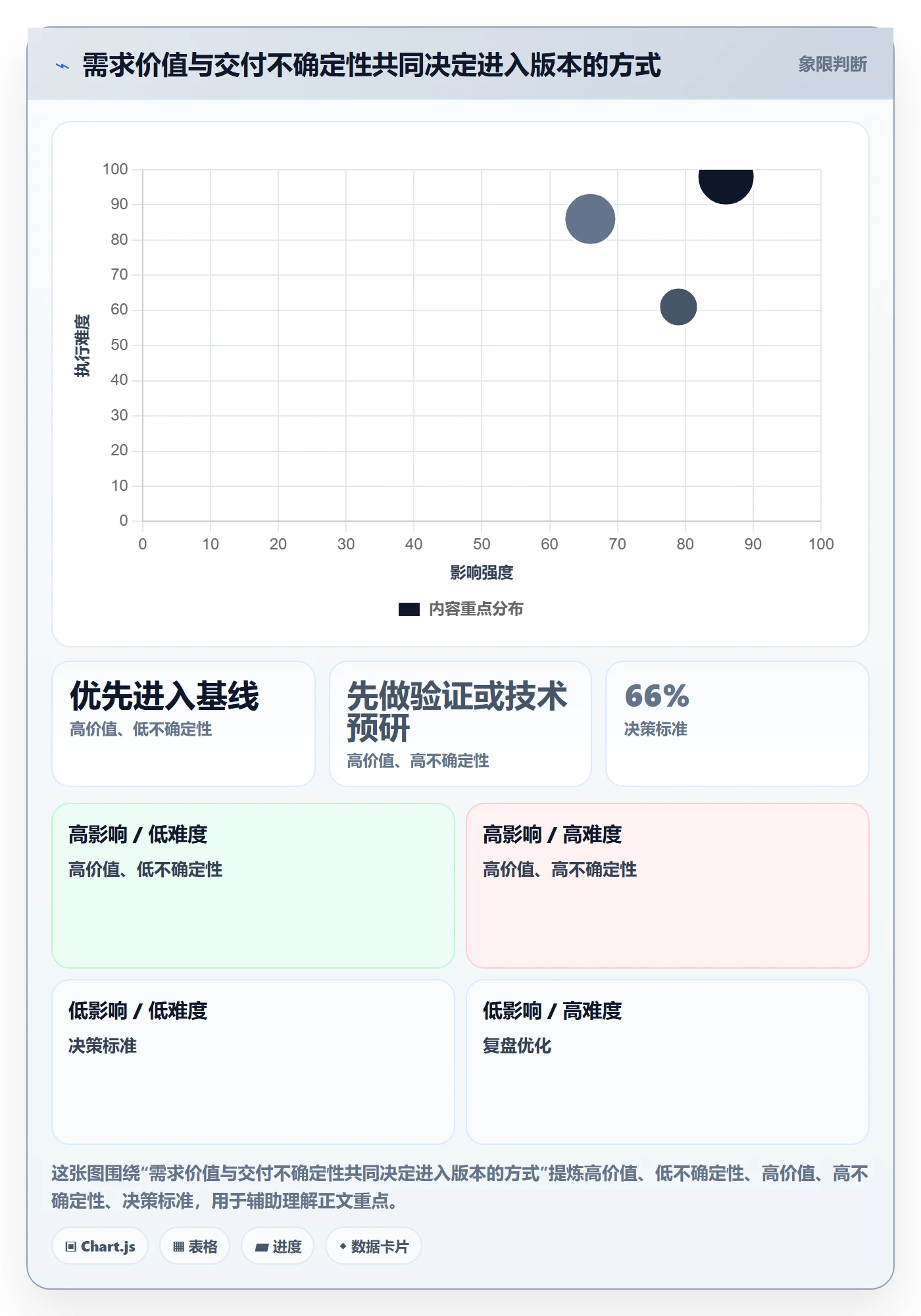 产品需求如何做好需求版本?PMO制度设计与操作步骤