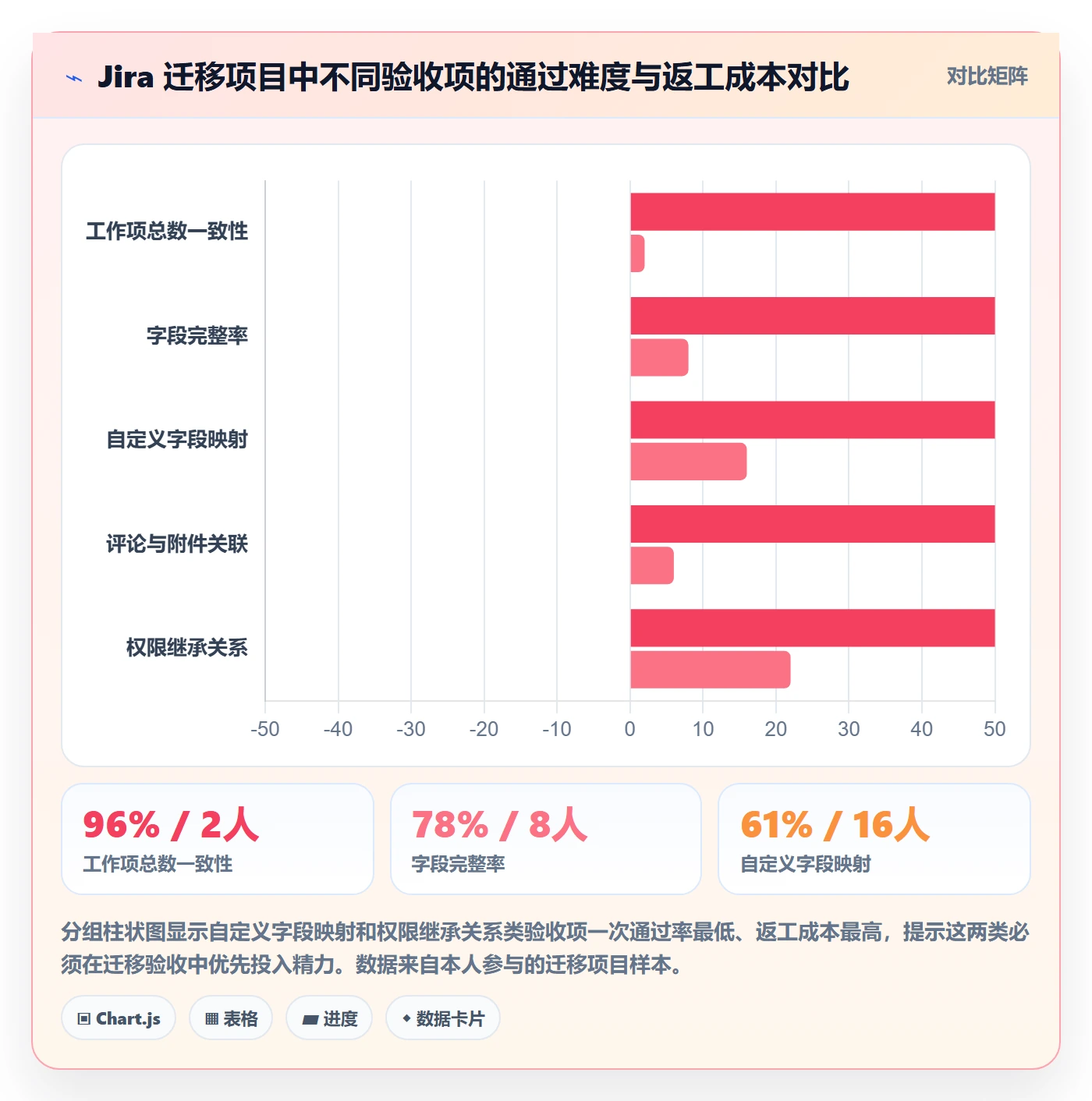 任务验收如何做好确认完成?实施团队入门指南与操作步骤