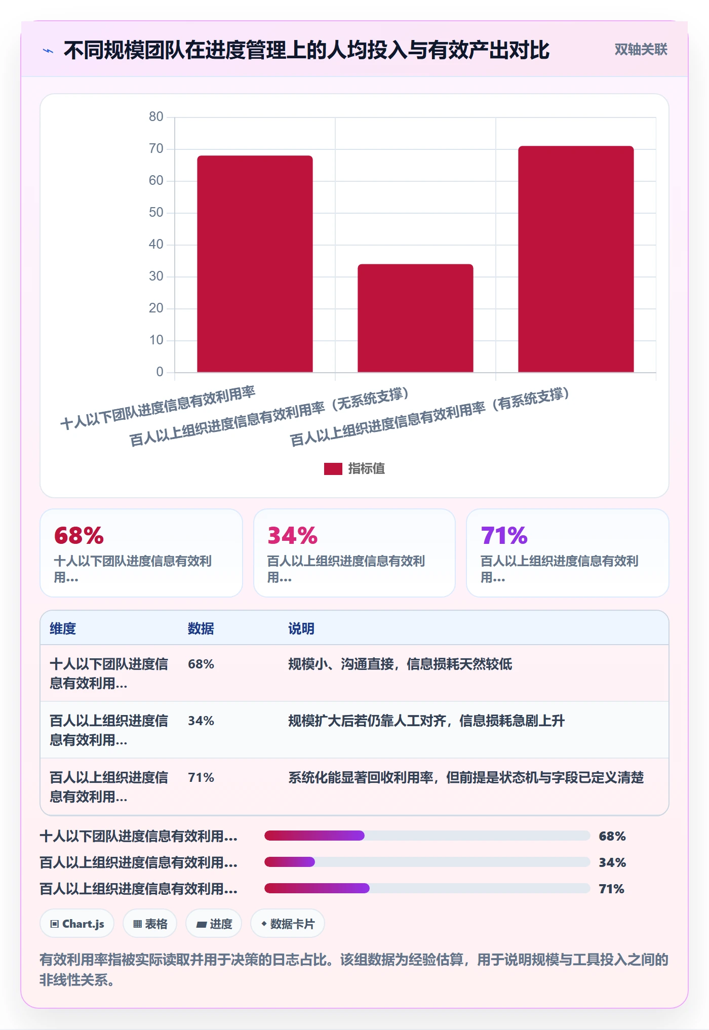 进度跟踪进度日志教程：产品经理流程优化，避坑指南