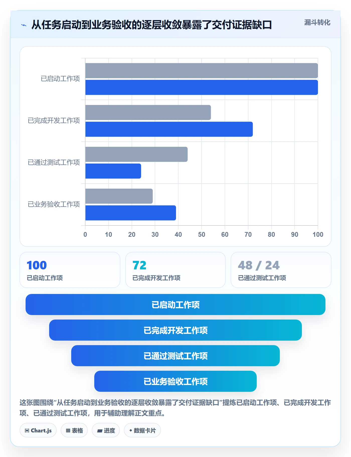 动态管理指南：企业管理者如何做好进度跟踪，最佳实践全流程