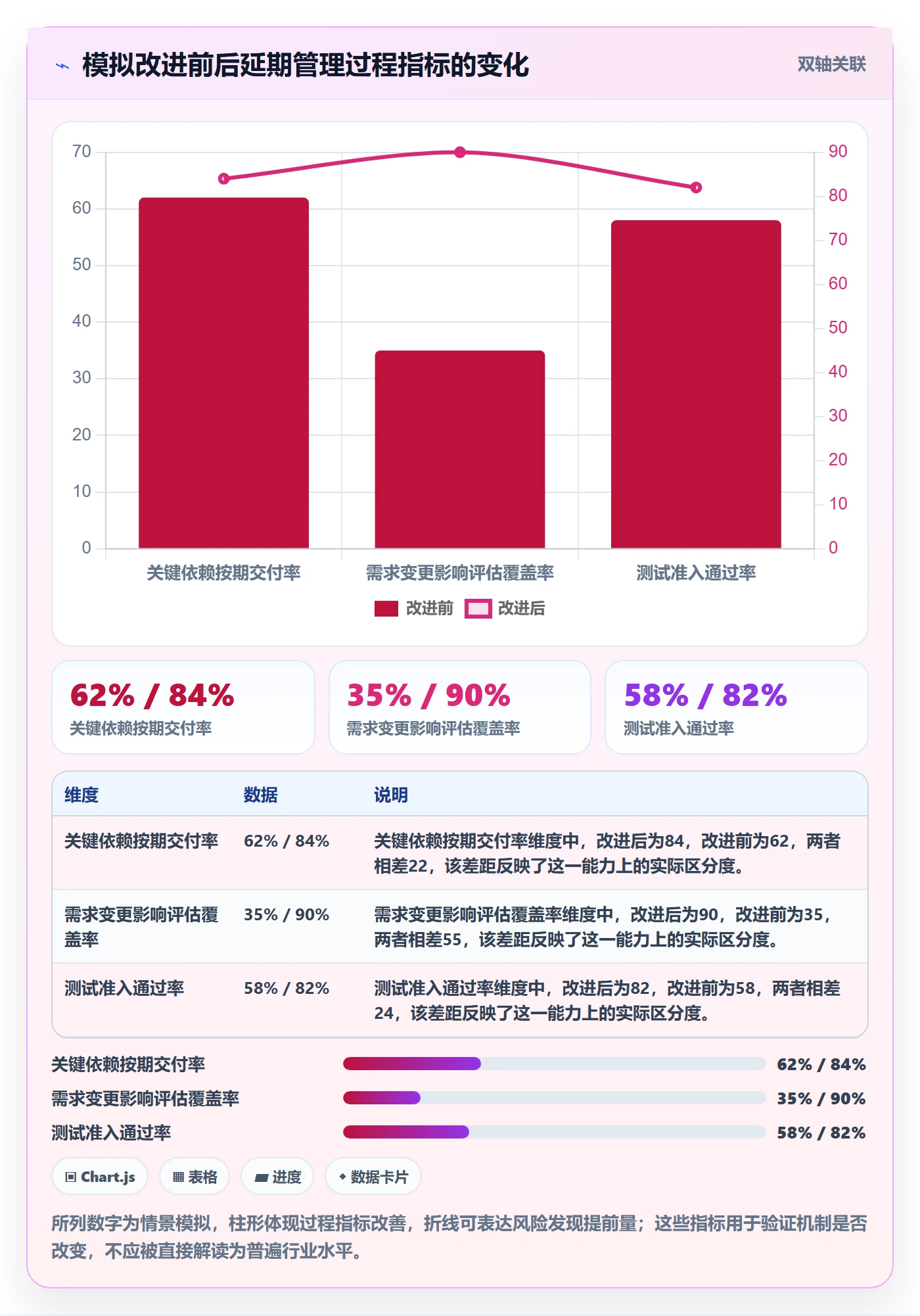 延期分析实操方法:研发团队提升延期管理效率的效率提升方法与模板