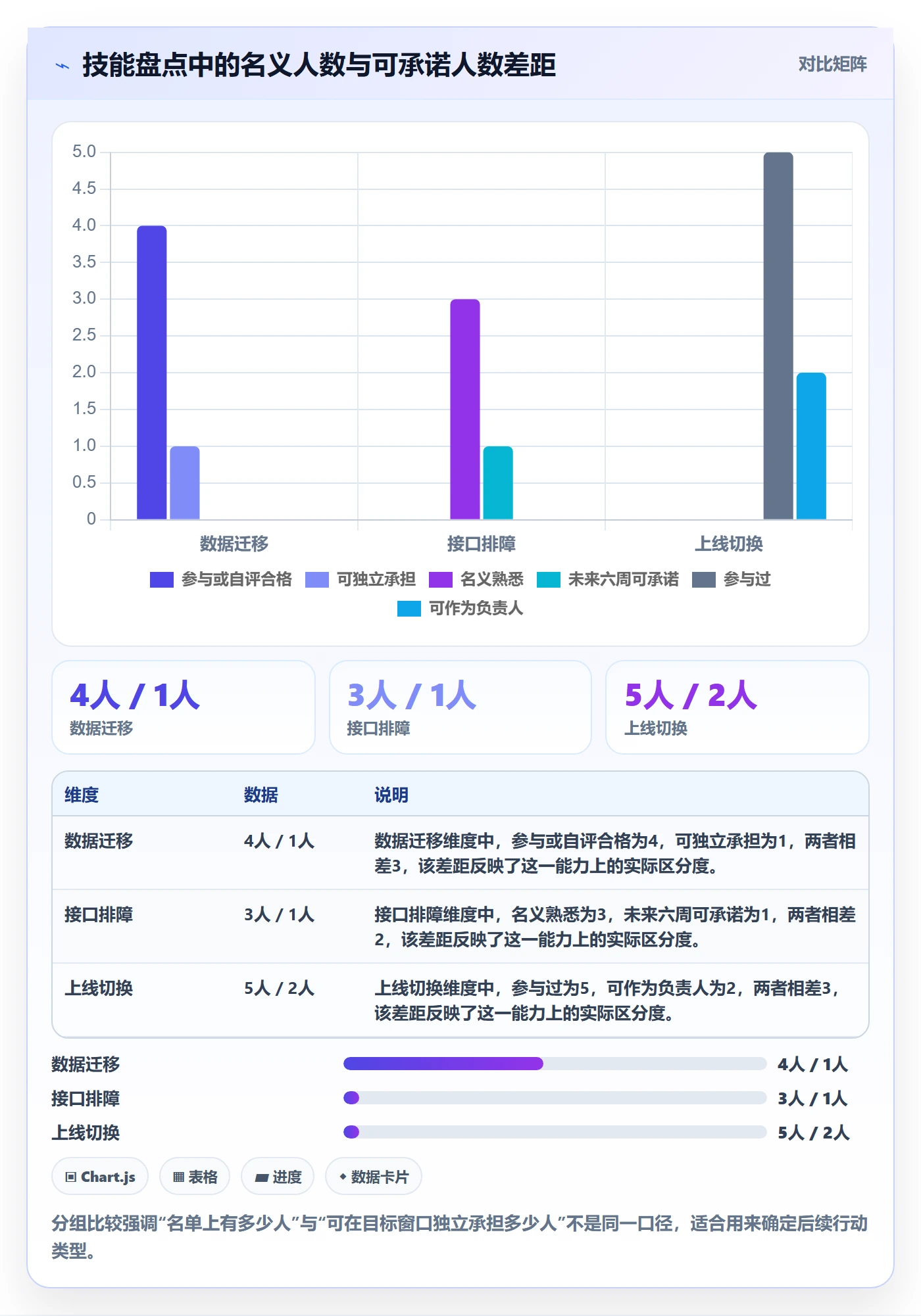 技能怎么做？实施团队入门指南：资源管理从0到1