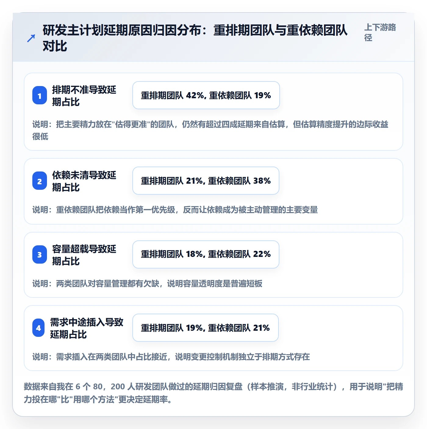 主计划管理方法大全：研发团队项目规划实操方法落地清单