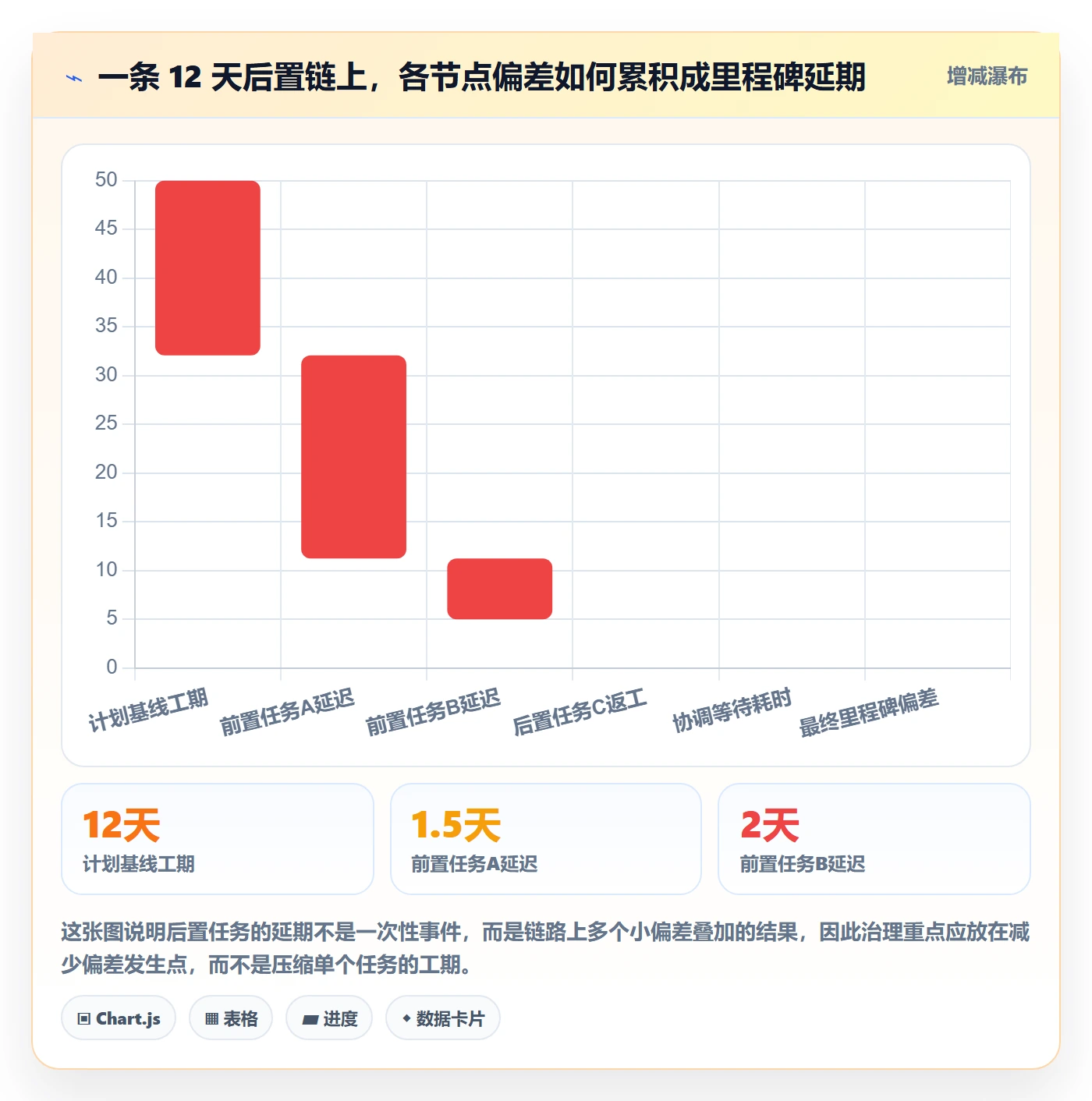 任务依赖后置任务全流程：PMO协同管理与一文讲清