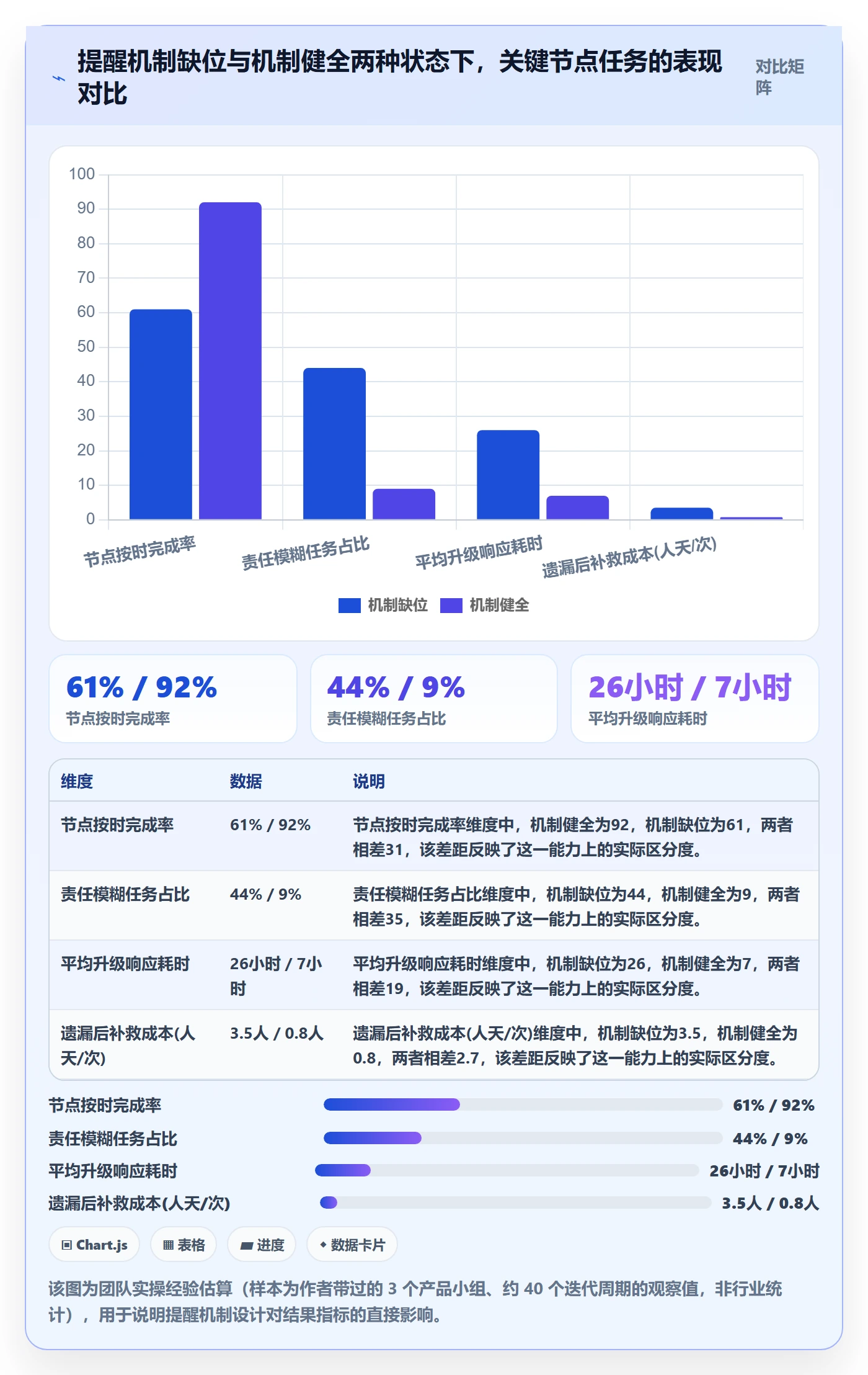 提前提醒实操方法：产品经理提升任务提醒效率的风险控制方法与模板