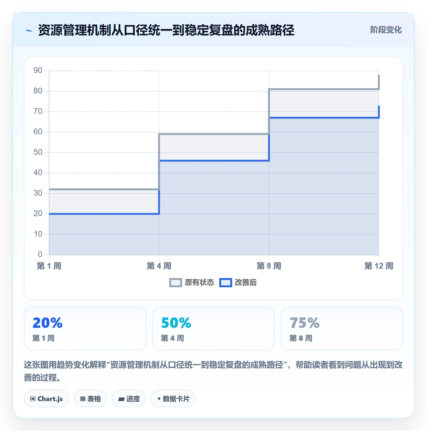 空闲资源管理方法大全：跨部门团队资源负载入门指南落地清单