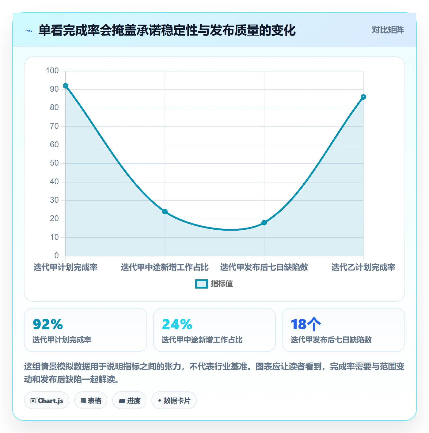 迭代复盘落地方案：研发团队开展迭代管理的数据分析案例解析