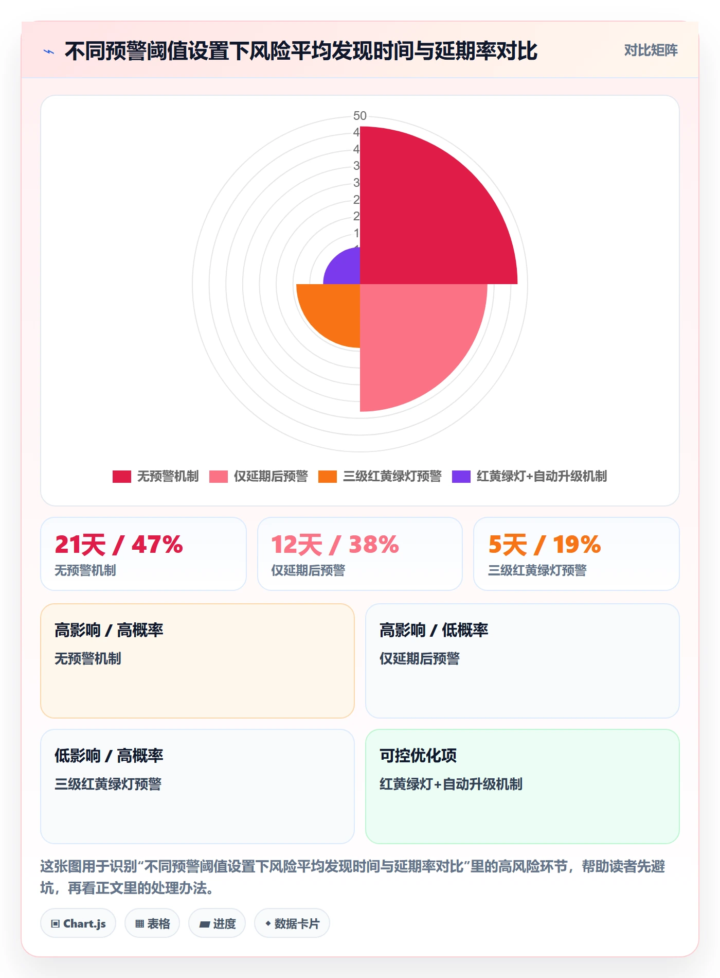 任务进度落地方案:企业管理者开展进度管理的风险控制案例解析