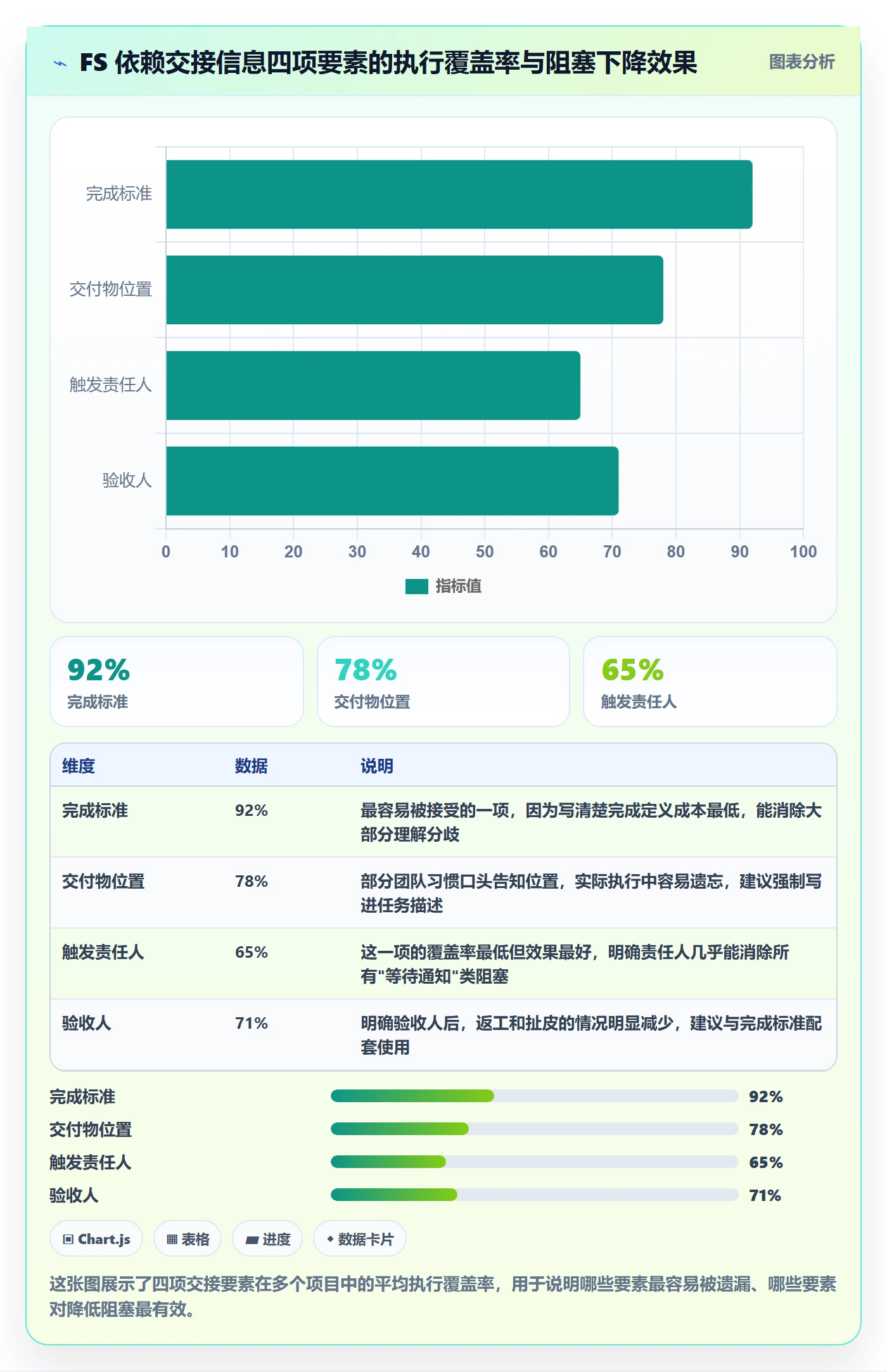 任务依赖如何做好FS?项目经理协同管理与操作步骤