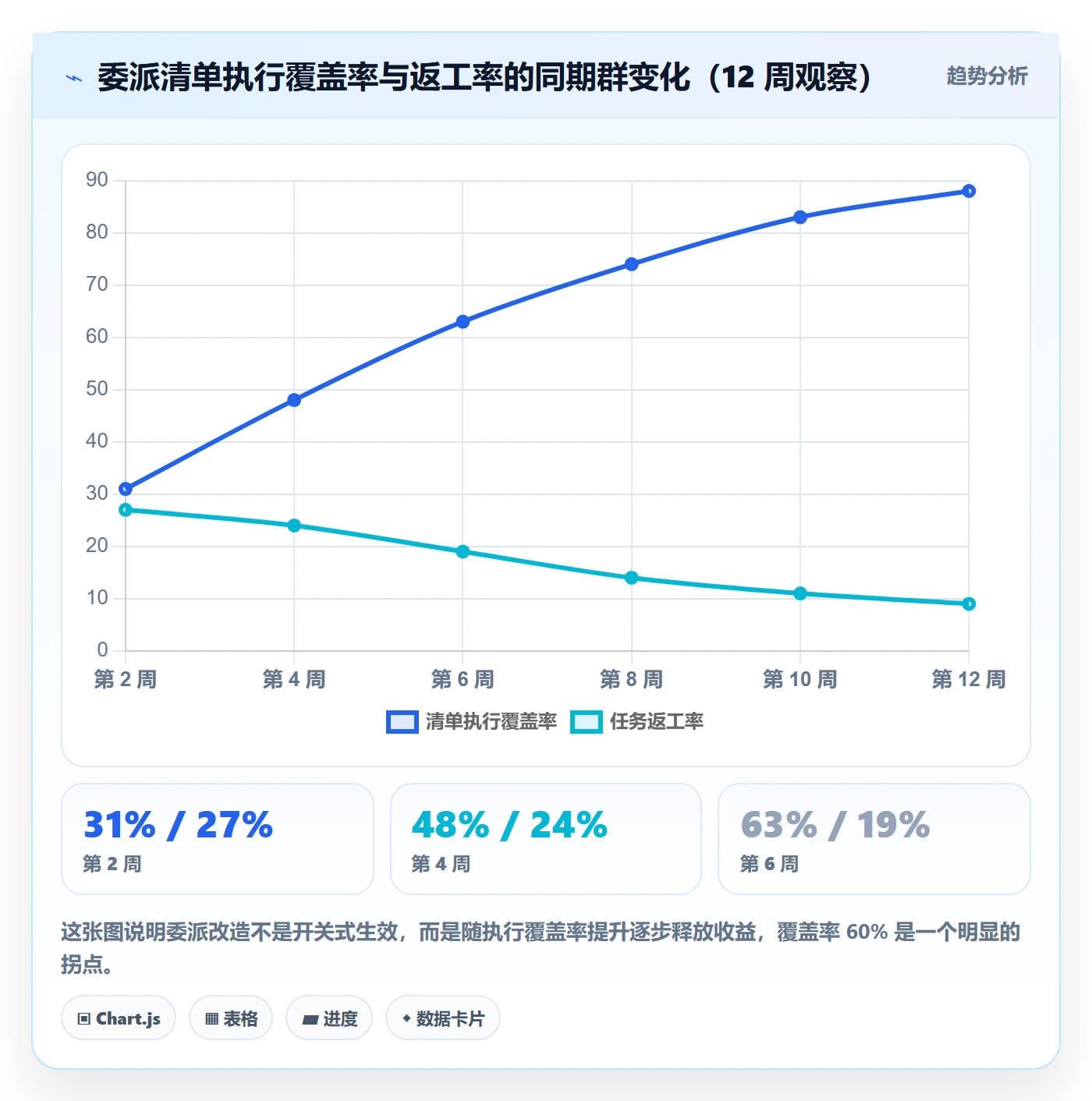 委派管理方法大全：项目负责人任务分派效率提升落地清单