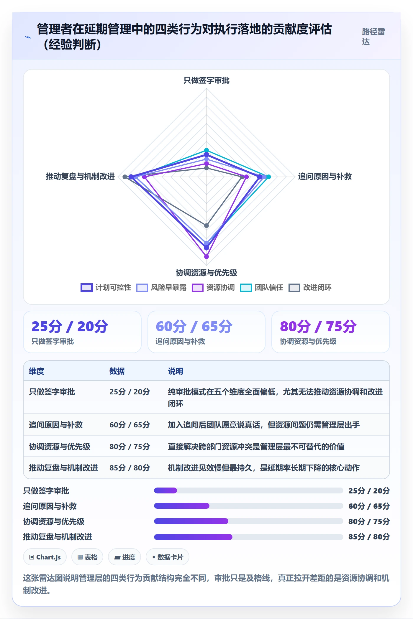 延期流程与规范:管理层任务执行落地方案关键指标