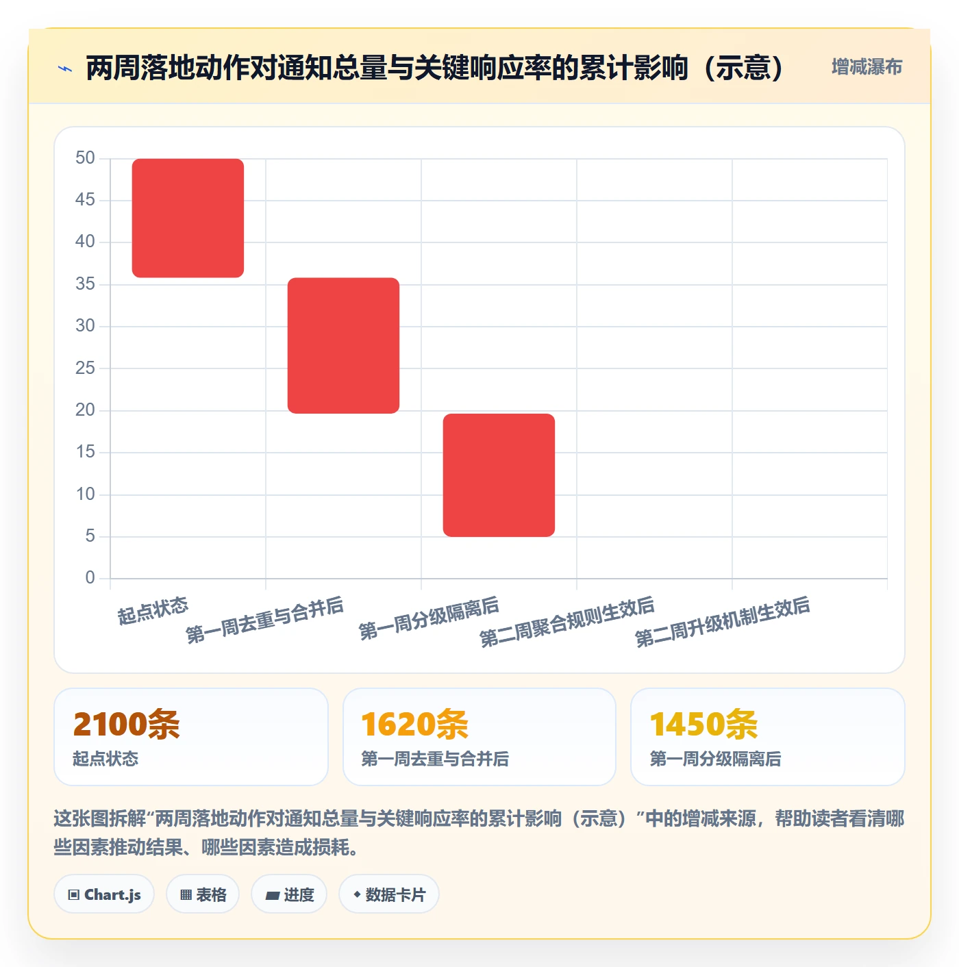 消息通知管理方法大全：研发团队任务提醒效率提升落地清单