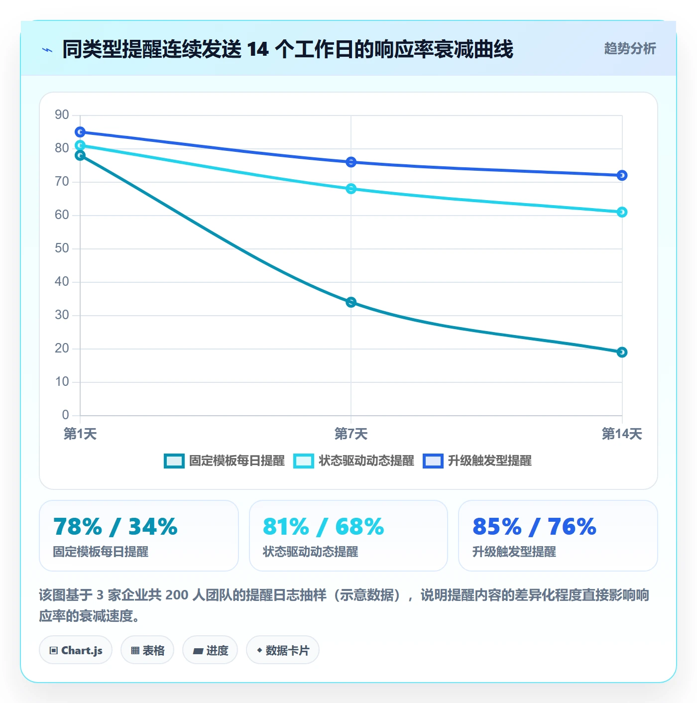 自动提醒落地方案：跨部门团队开展任务提醒的实操方法案例解析