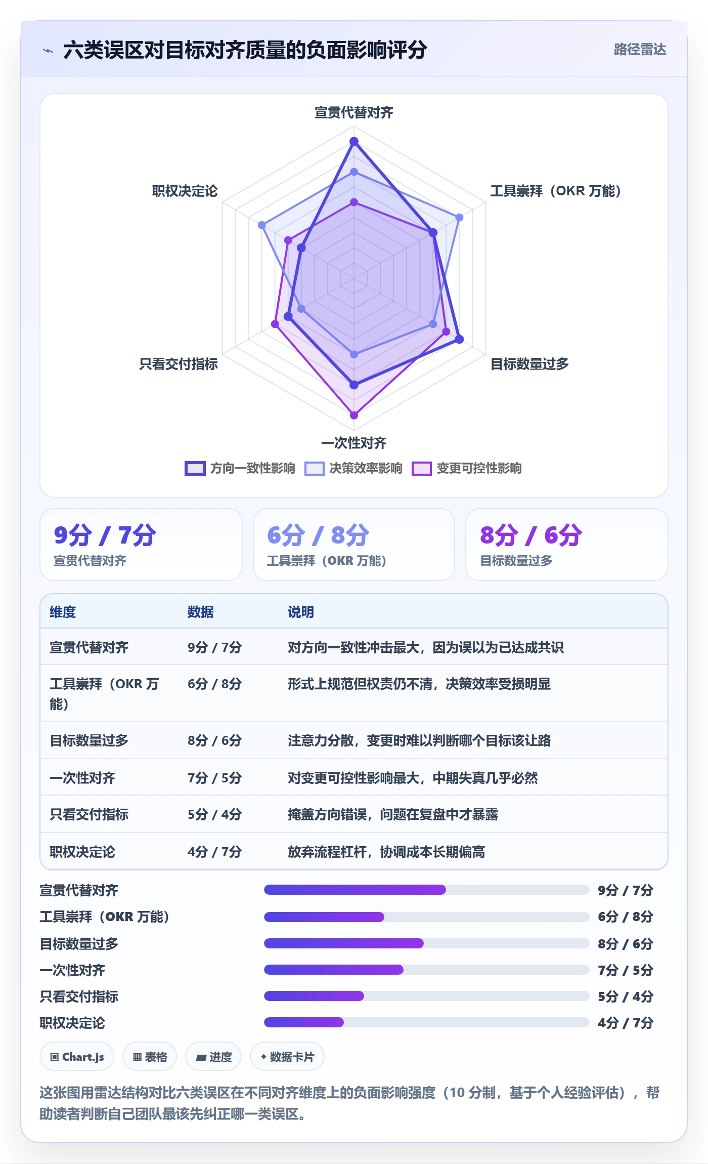 目标对齐最佳实践:项目经理项目目标最佳实践,常见问题