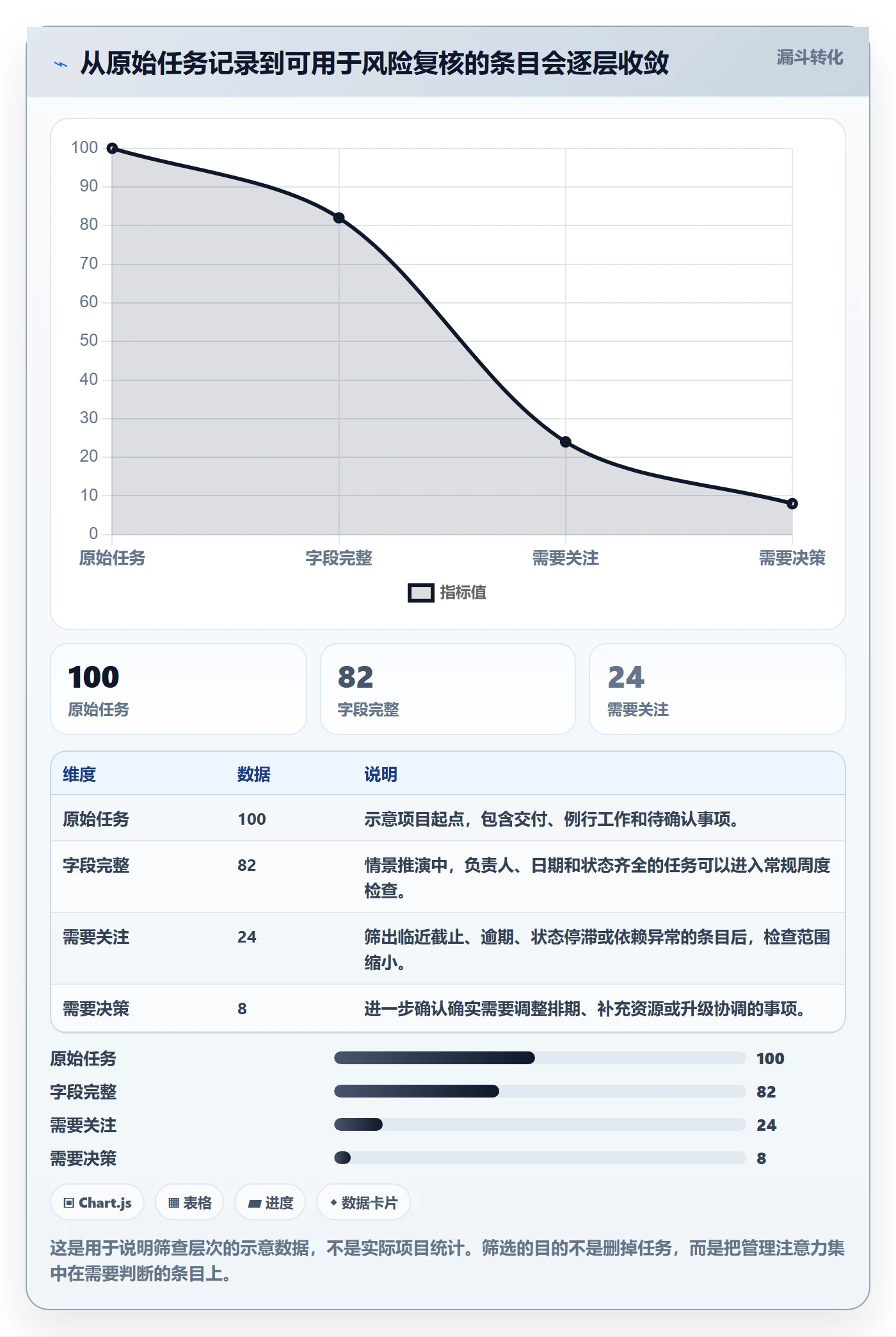 日历视图周视图全流程：项目成员风险控制与一文讲清