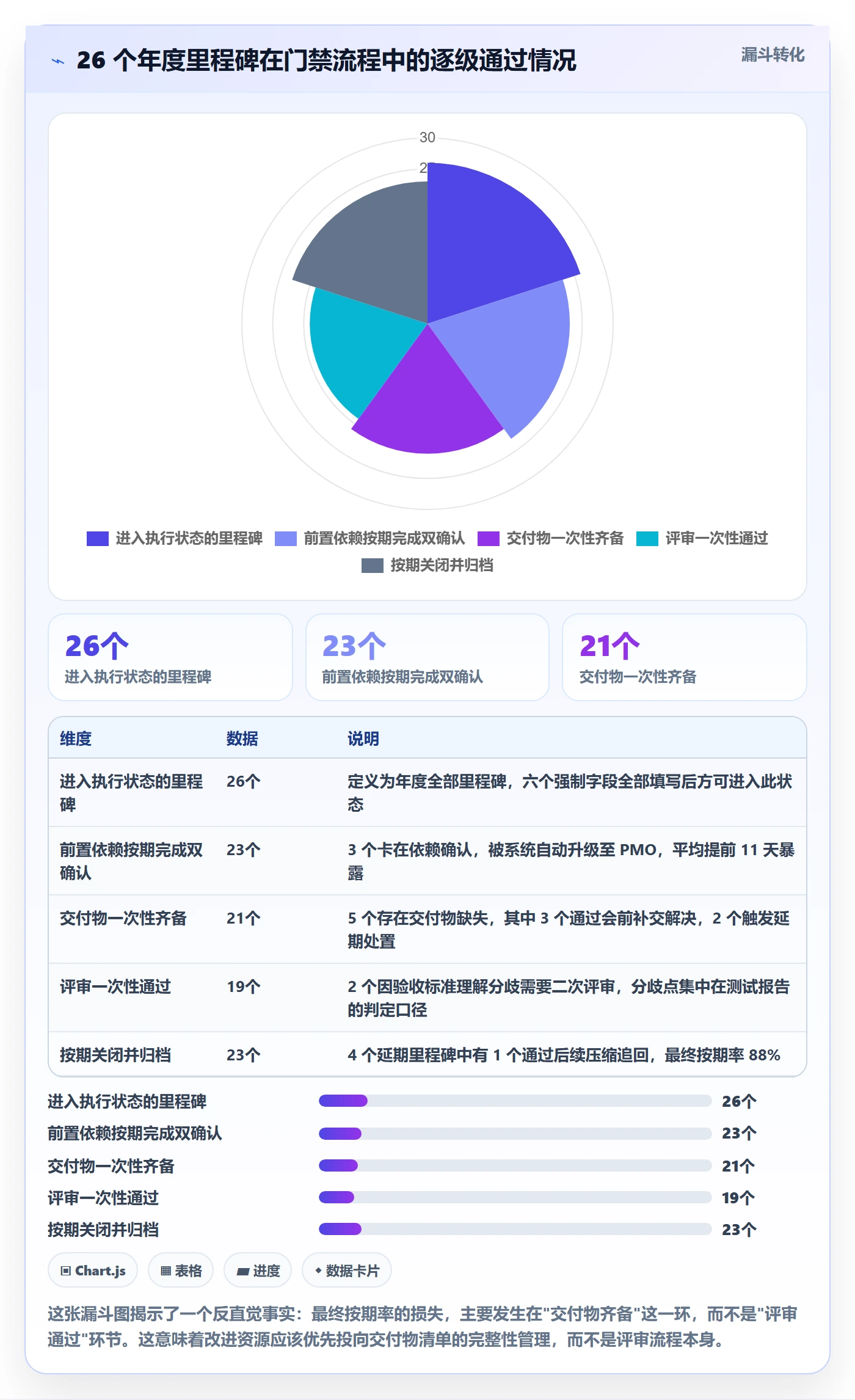 里程碑落地方案:项目成员开展里程碑的协同管理案例解析