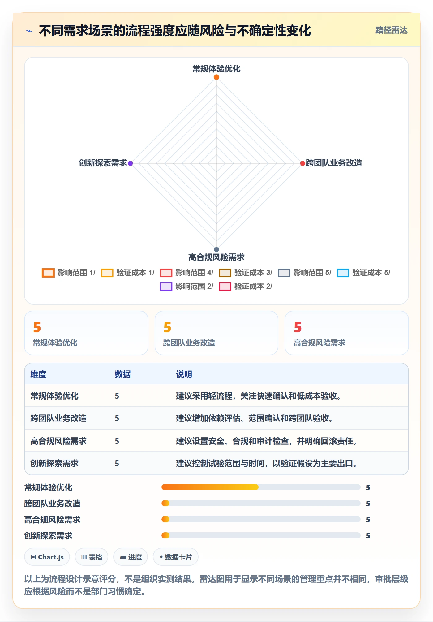 需求管理需求全流程：项目成员实操方法与一文讲清