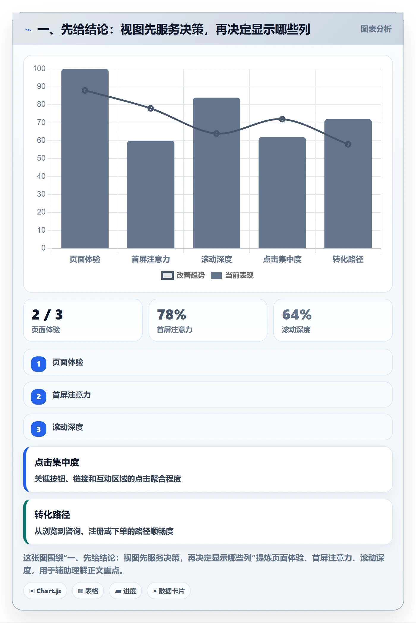 自定义列实操方法：PMO提升列表视图效率的入门指南方法与模板