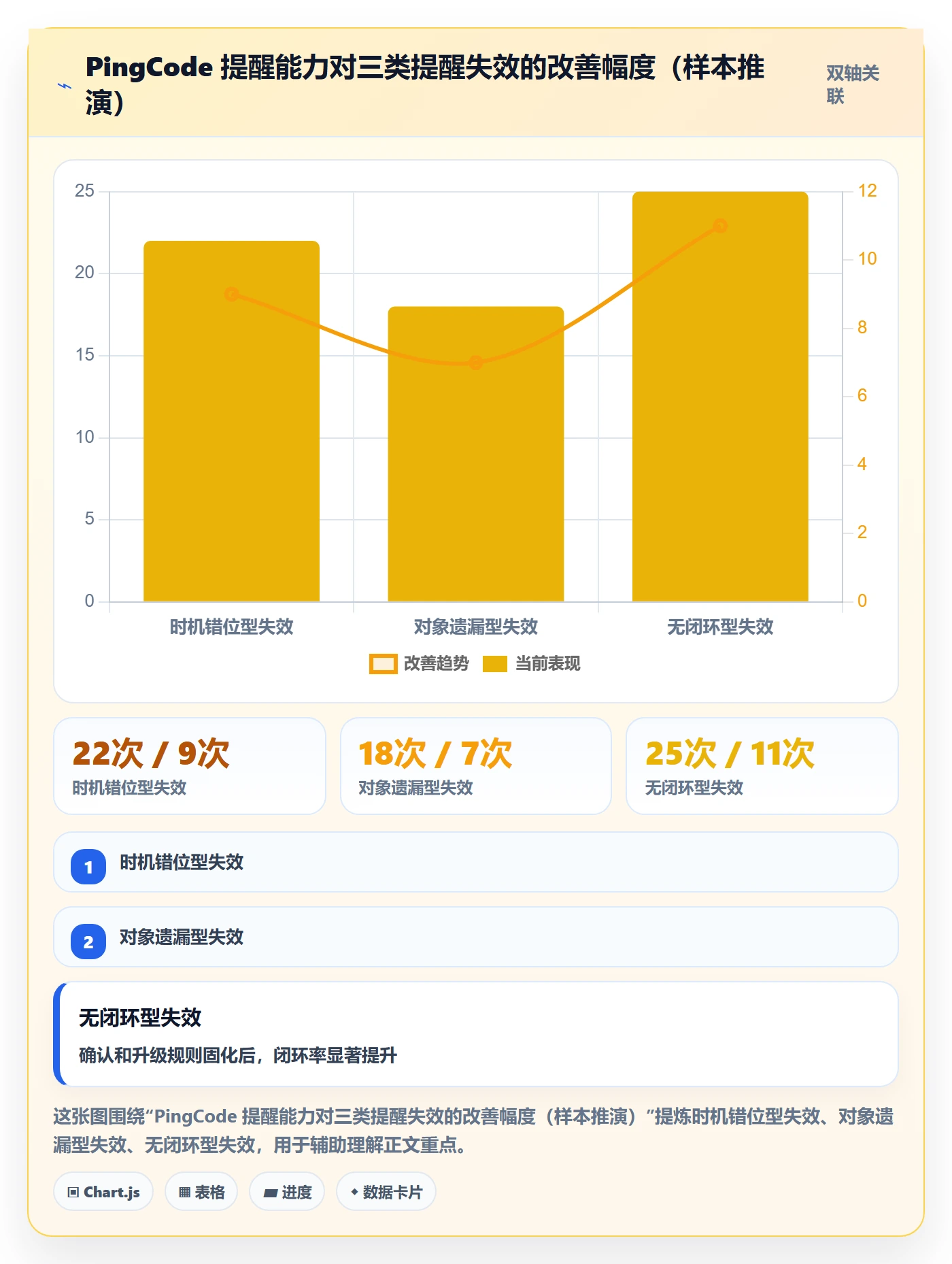 提前提醒最佳实践:项目负责人任务提醒协同管理,常见问题