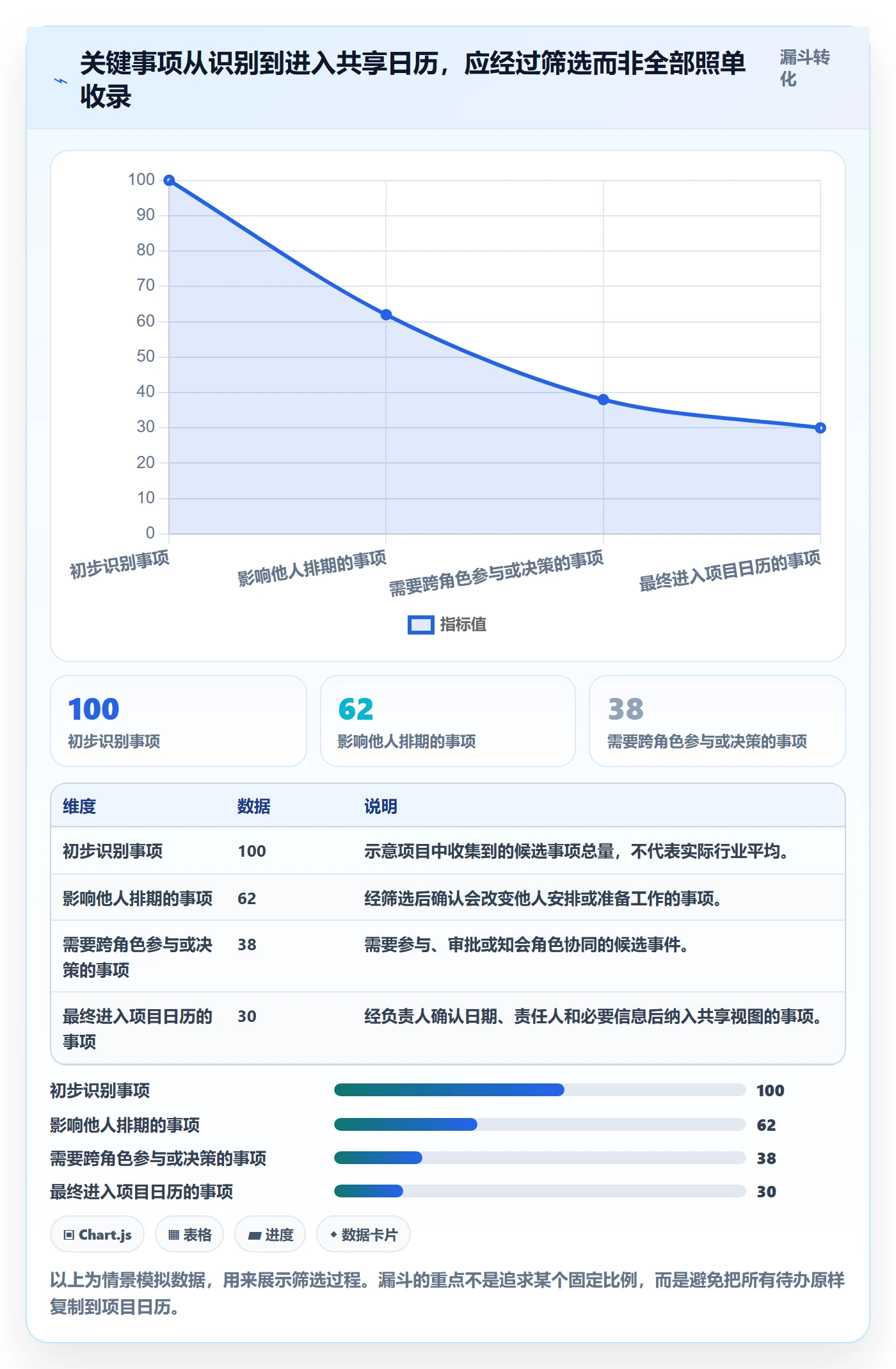 日历视图日视图全流程：项目成员制度设计与一文讲清