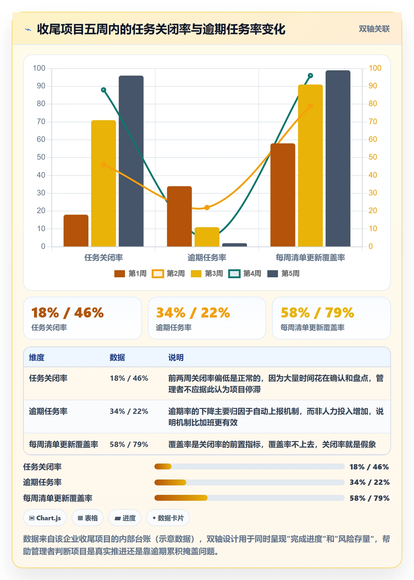 取消落地方案:跨部门团队开展任务执行的最佳实践案例解析