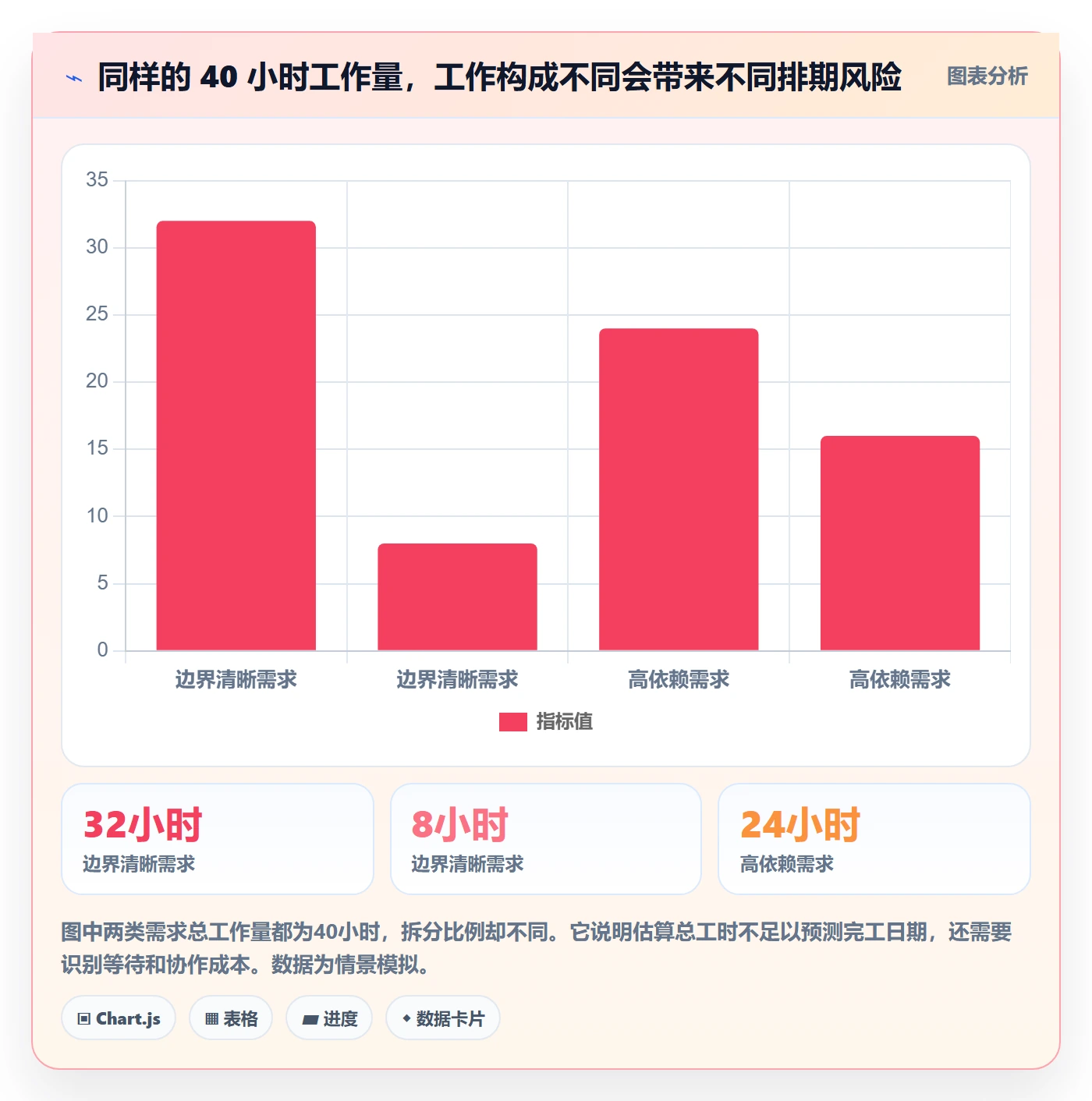 资源评估流程与规范：实施团队需求排期入门指南关键指标