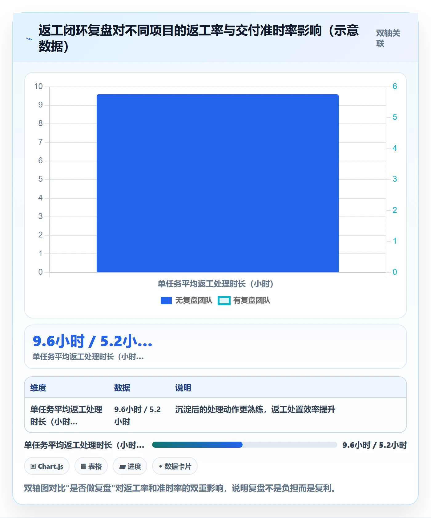 任务验收返工全流程:项目负责人协同管理与一文讲清