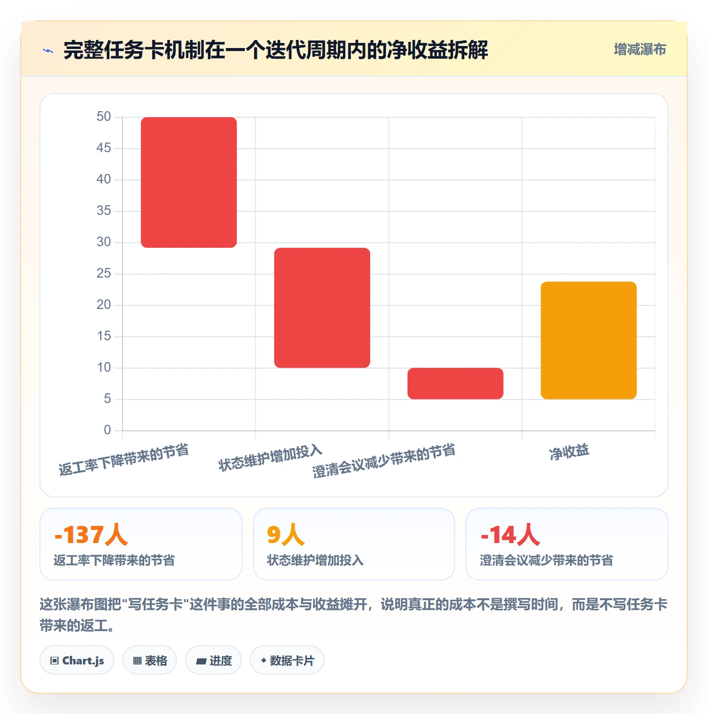 任务管理如何做好执行人?项目经理实操方法与操作步骤